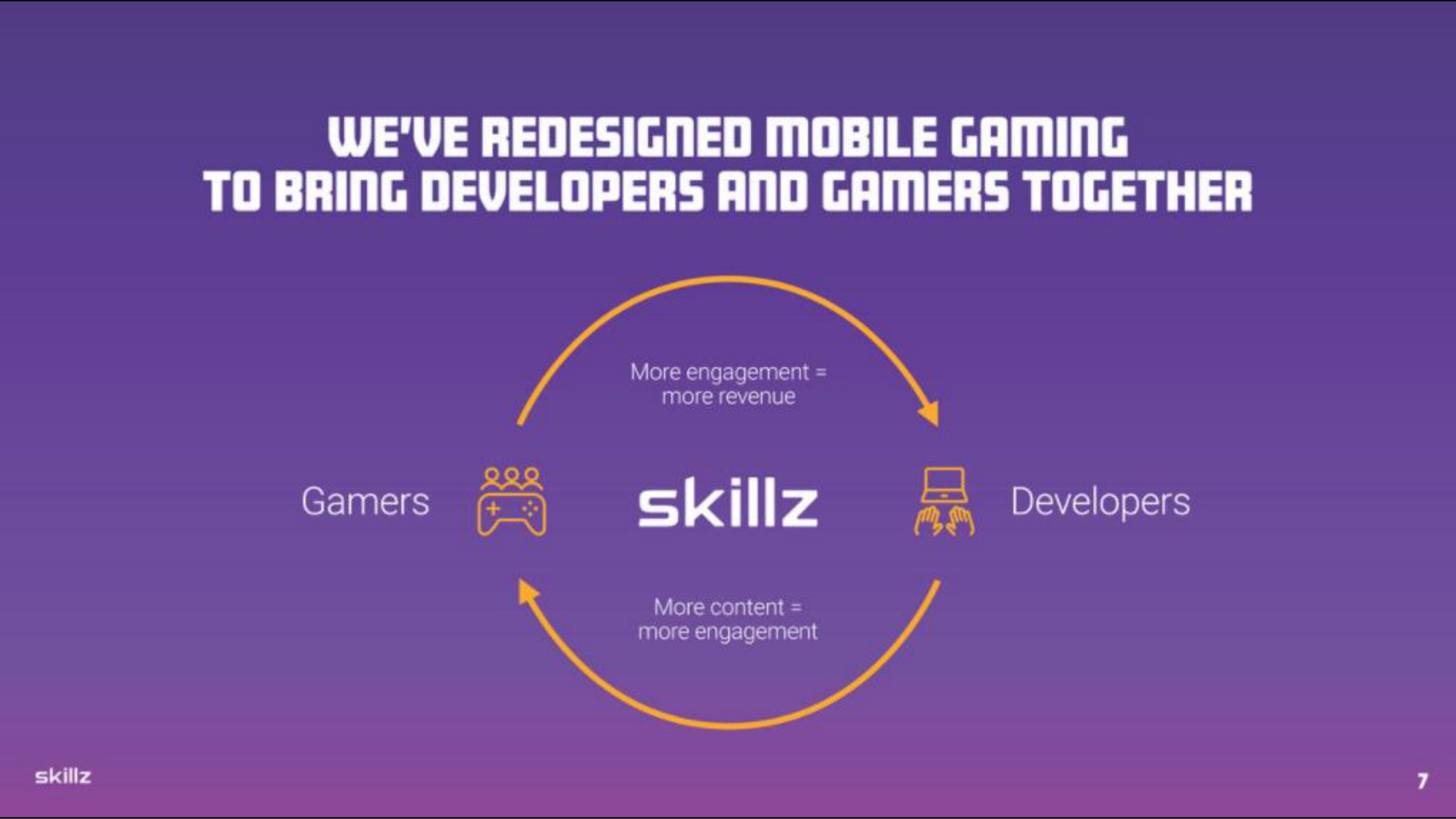 to bring developers and together developers | Skillz