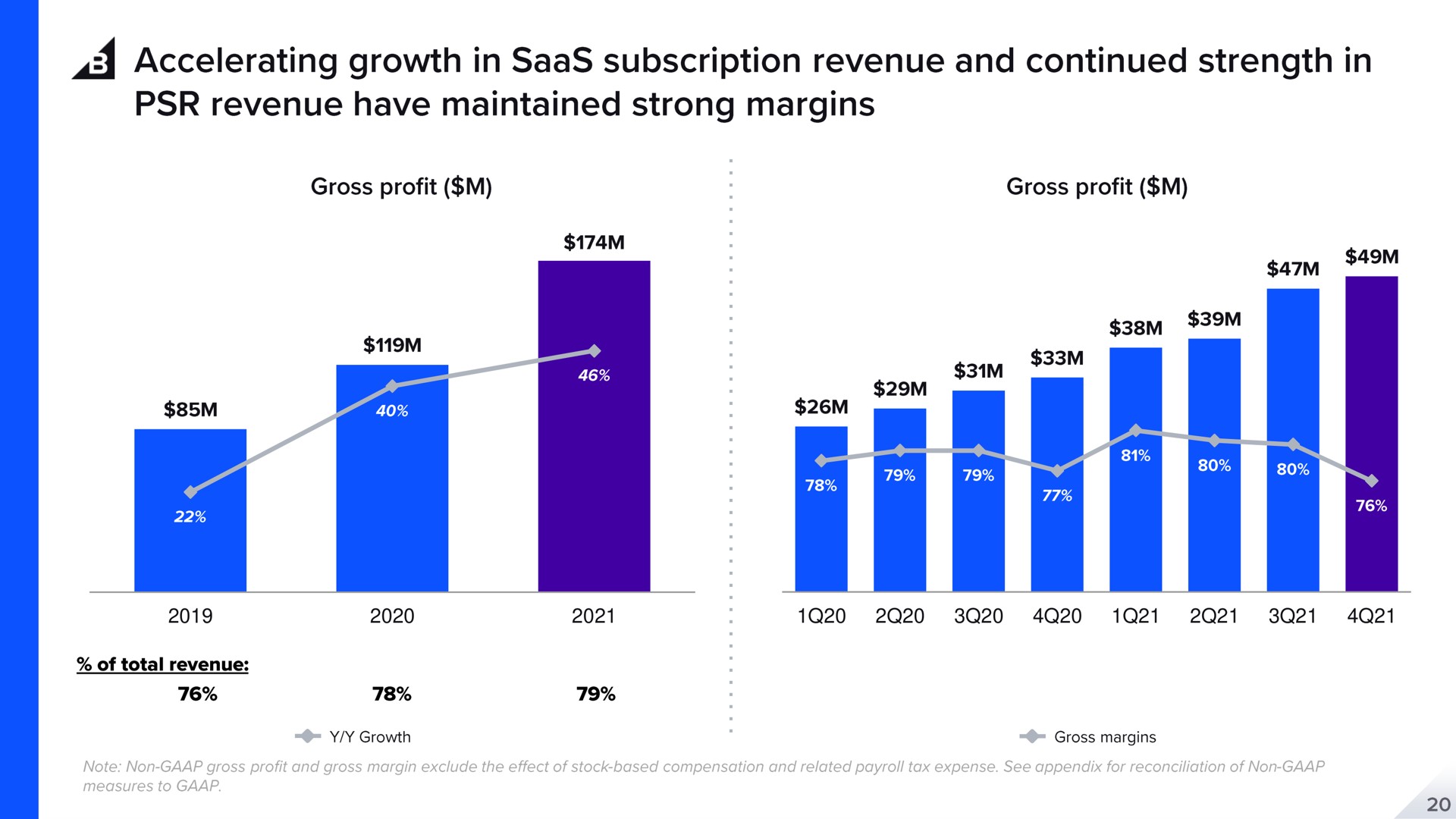 accelerating growth in subscription revenue and continued strength in revenue have maintained strong margins | BigCommerce