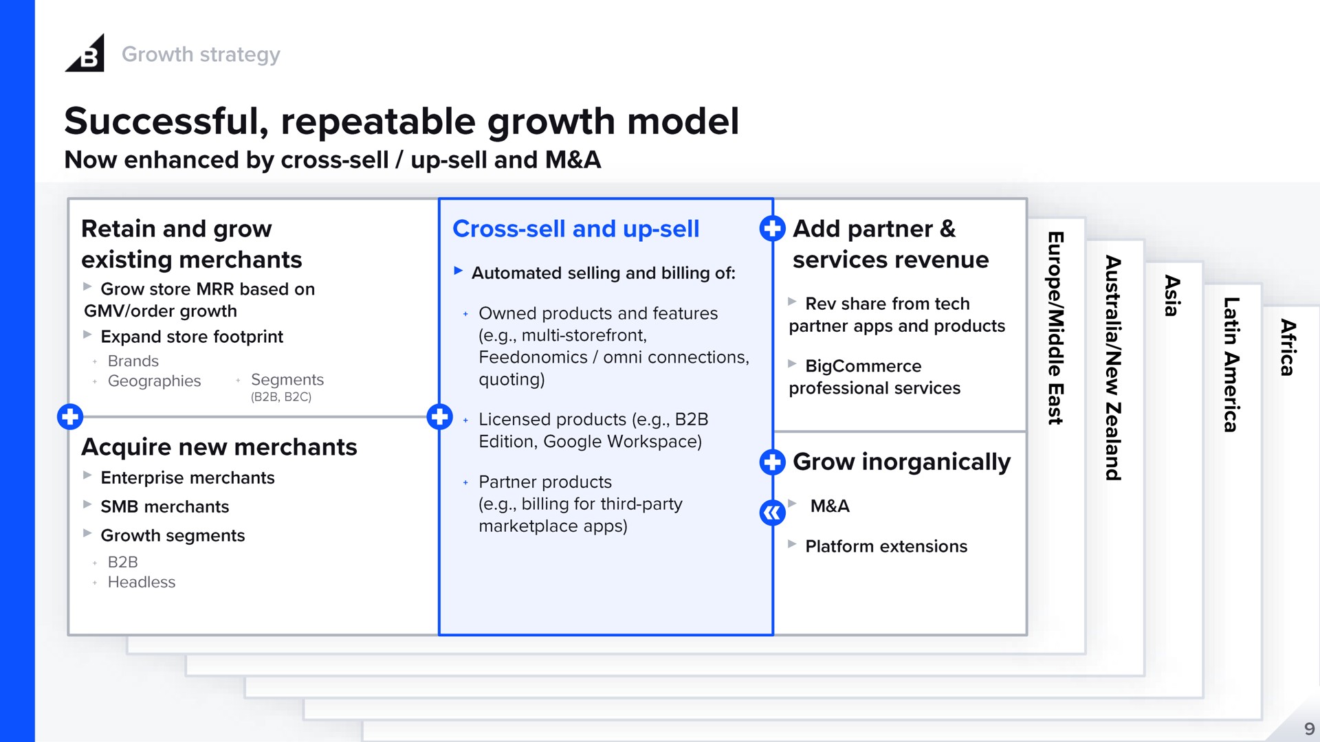 a successful repeatable growth model | BigCommerce