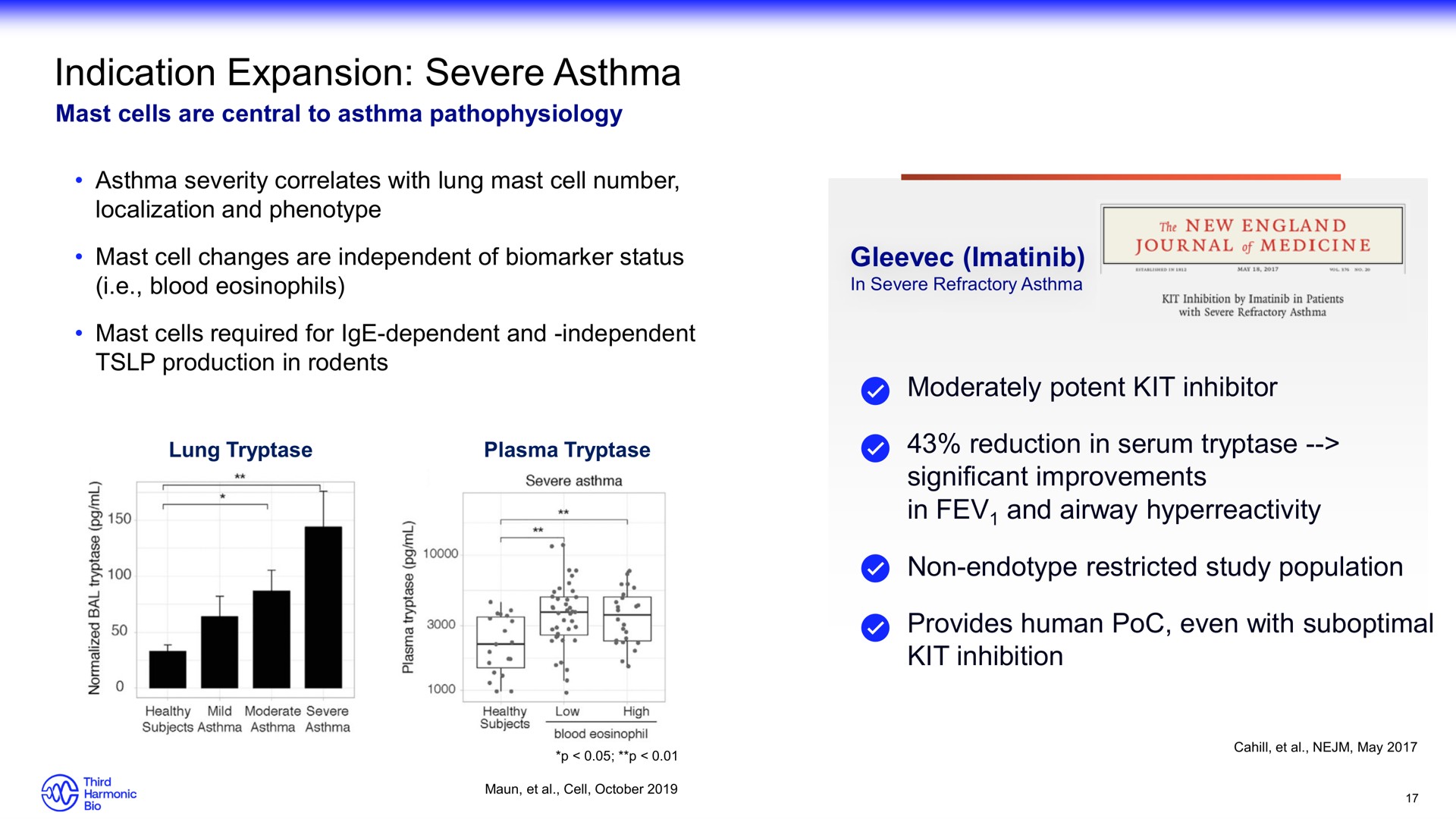 indication expansion severe asthma tor be | Third Harmonic Bio