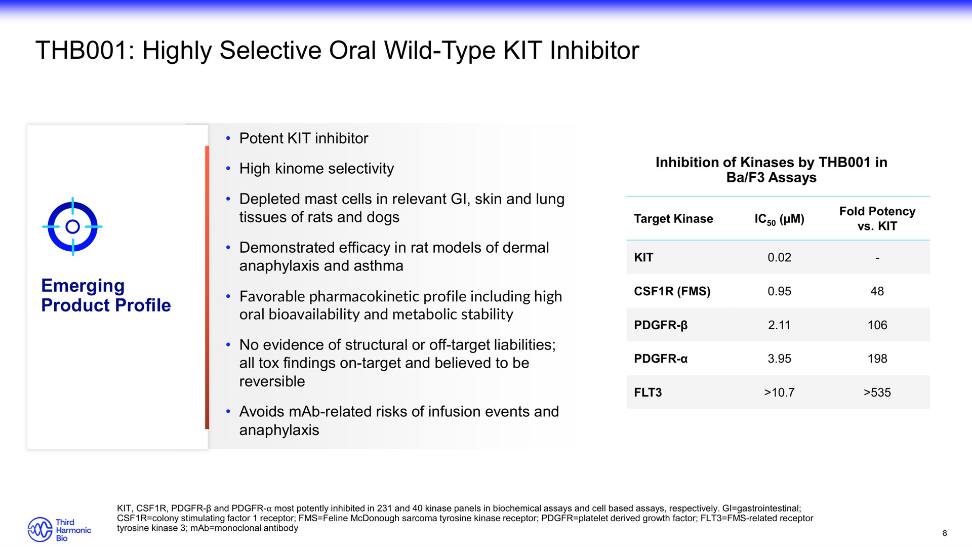 highly selective oral wild type kit inhibitor on | Third Harmonic Bio