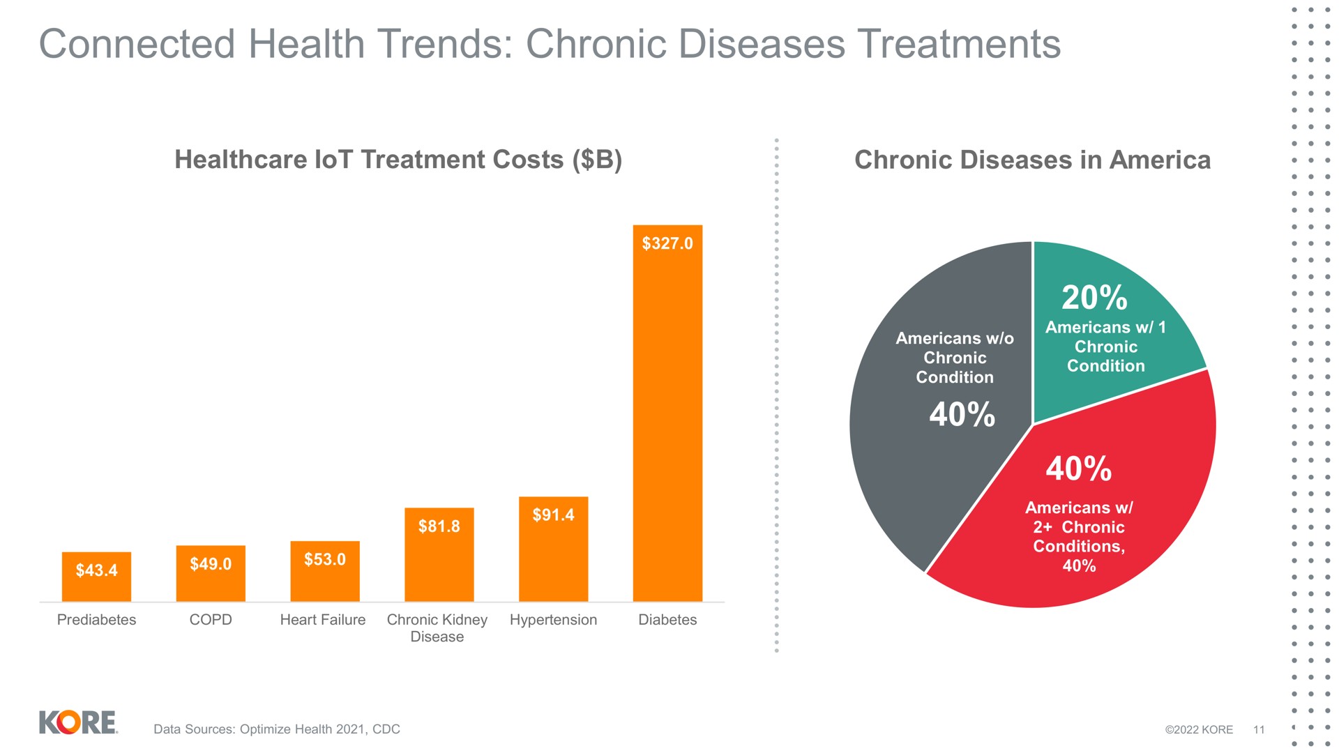 connected health trends chronic diseases treatments a a | Kore