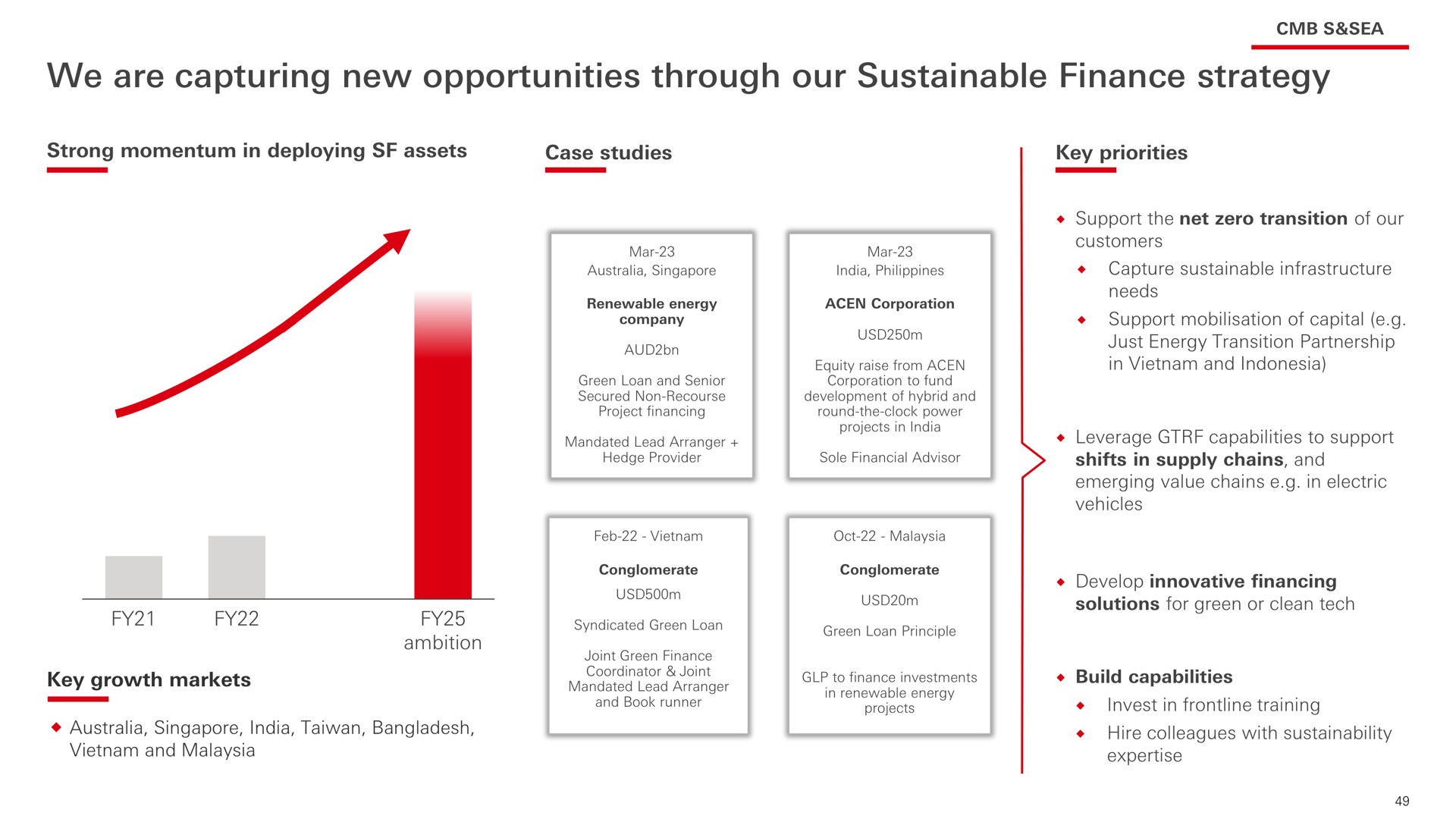 we are capturing new opportunities through our sustainable finance strategy | HSBC