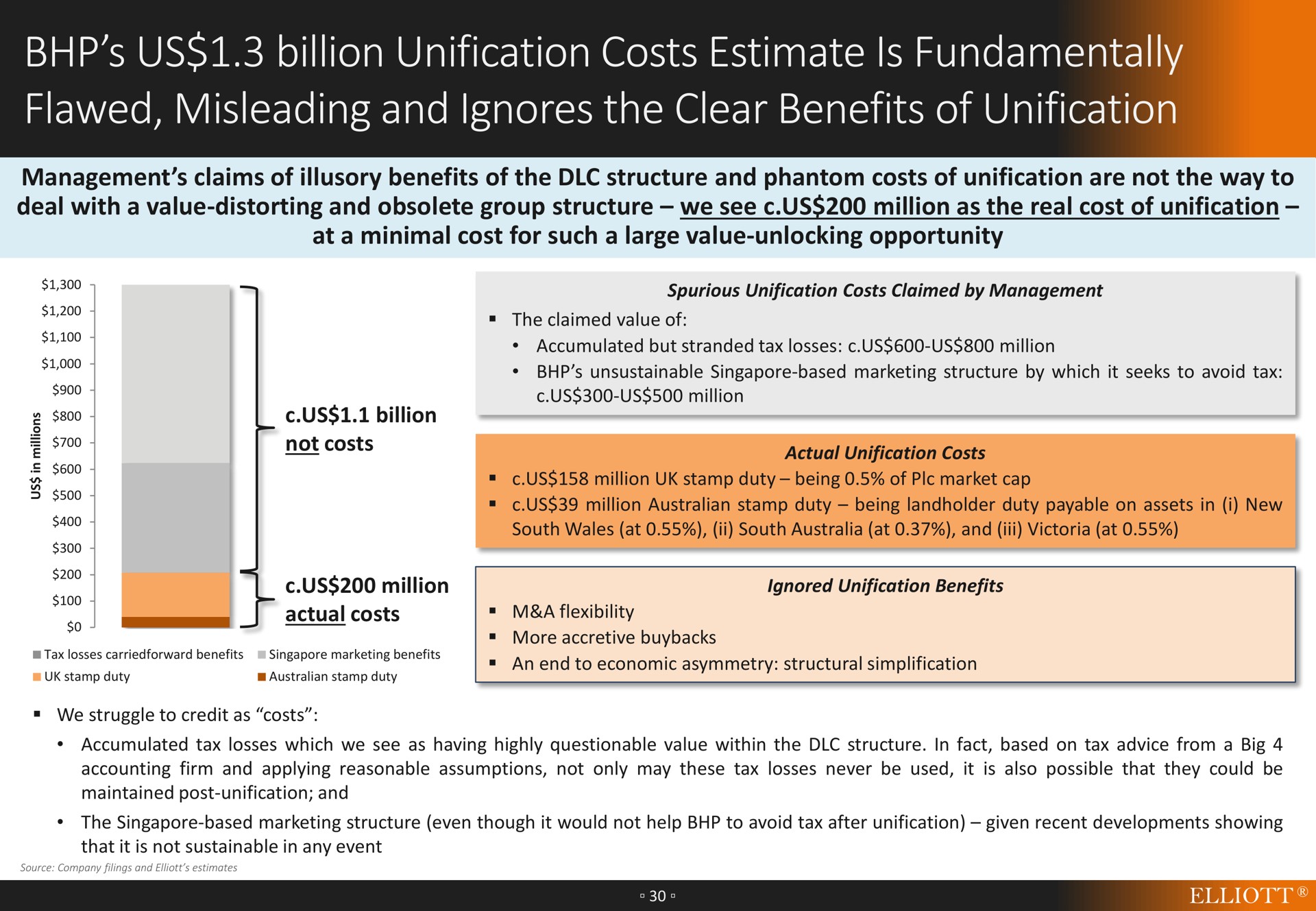 us billion unification costs estimate is fundamentally flawed misleading and ignores the clear benefits of unification uss | Elliott Management