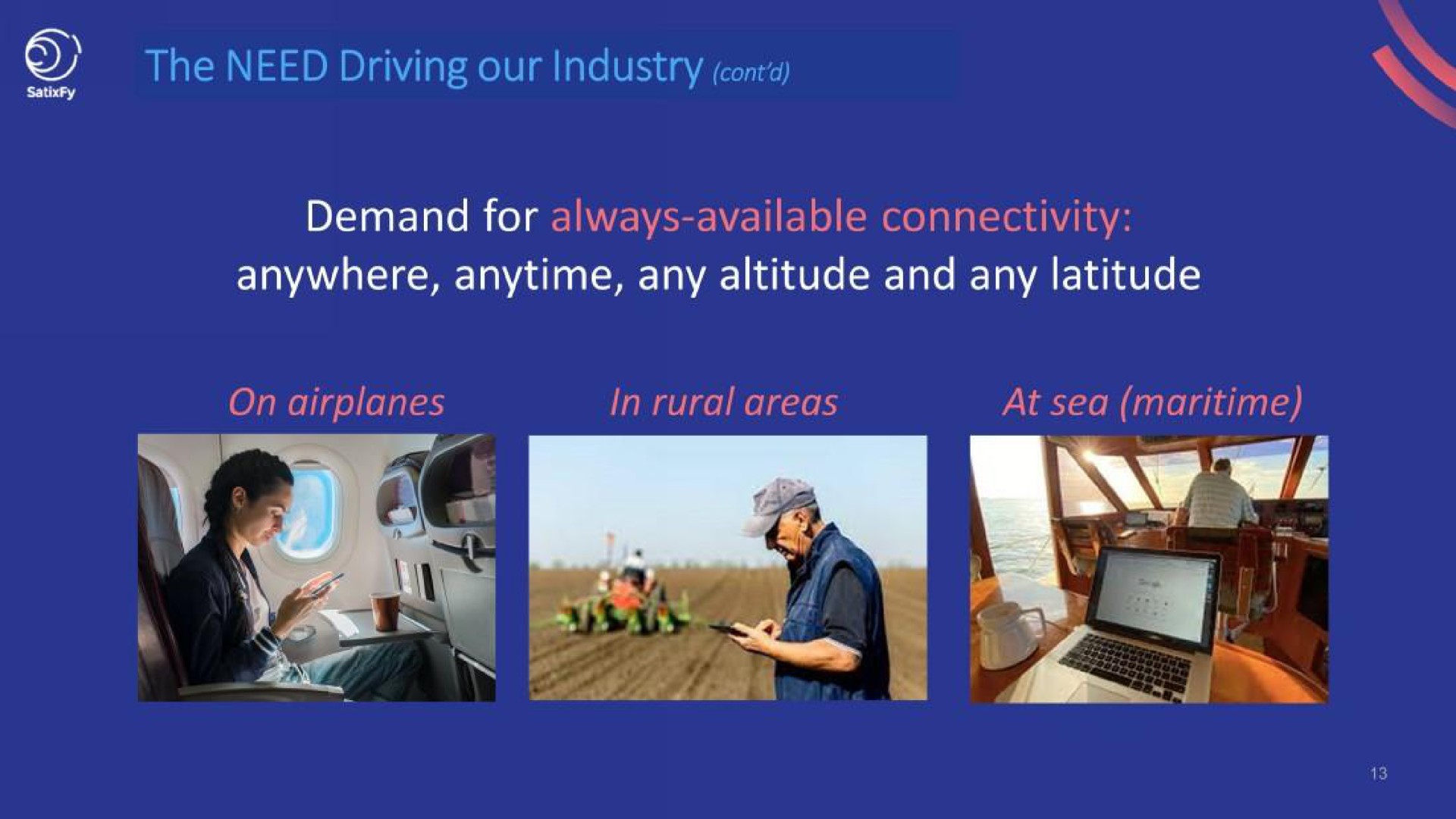 the need driving our industry demand for always available connectivity anywhere any altitude and any latitude on airplanes | SatixFy