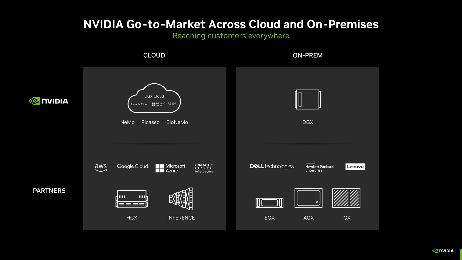 go to market across cloud and on premises | NVIDIA