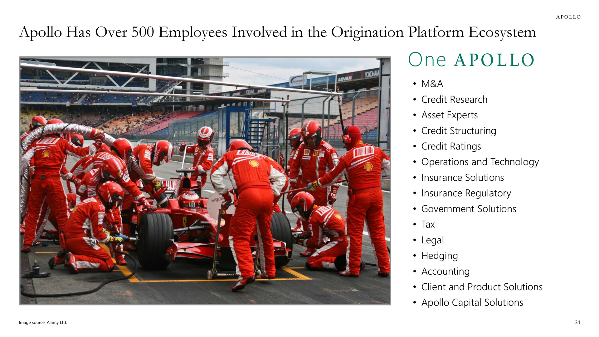 has over employees involved in the origination platform ecosystem one | Apollo Global Management
