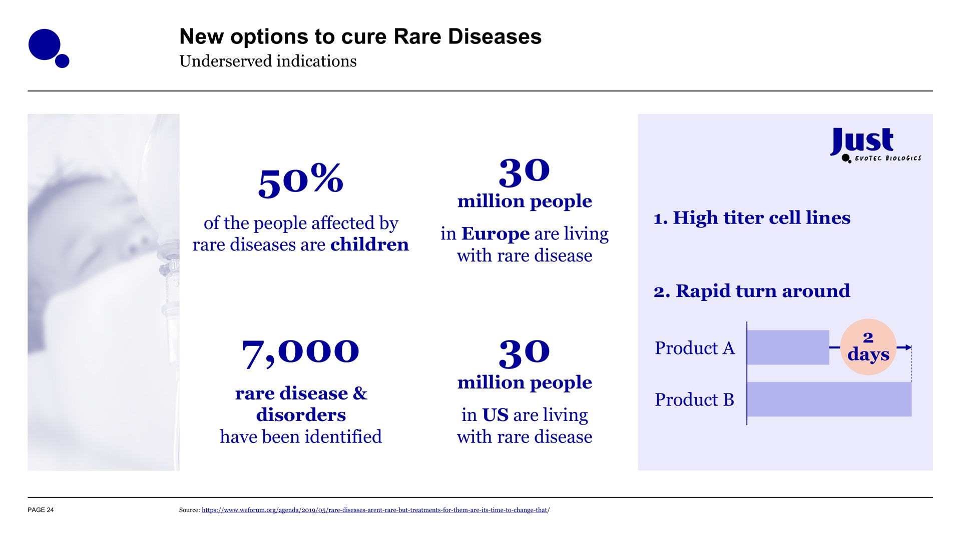 new options to cure rare diseases just product a days | Evotec