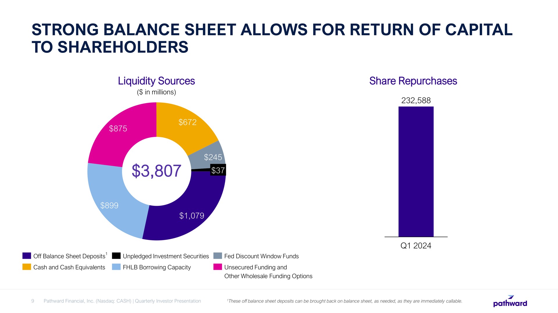 strong balance sheet allows for return of capital to shareholders | Pathward Financial