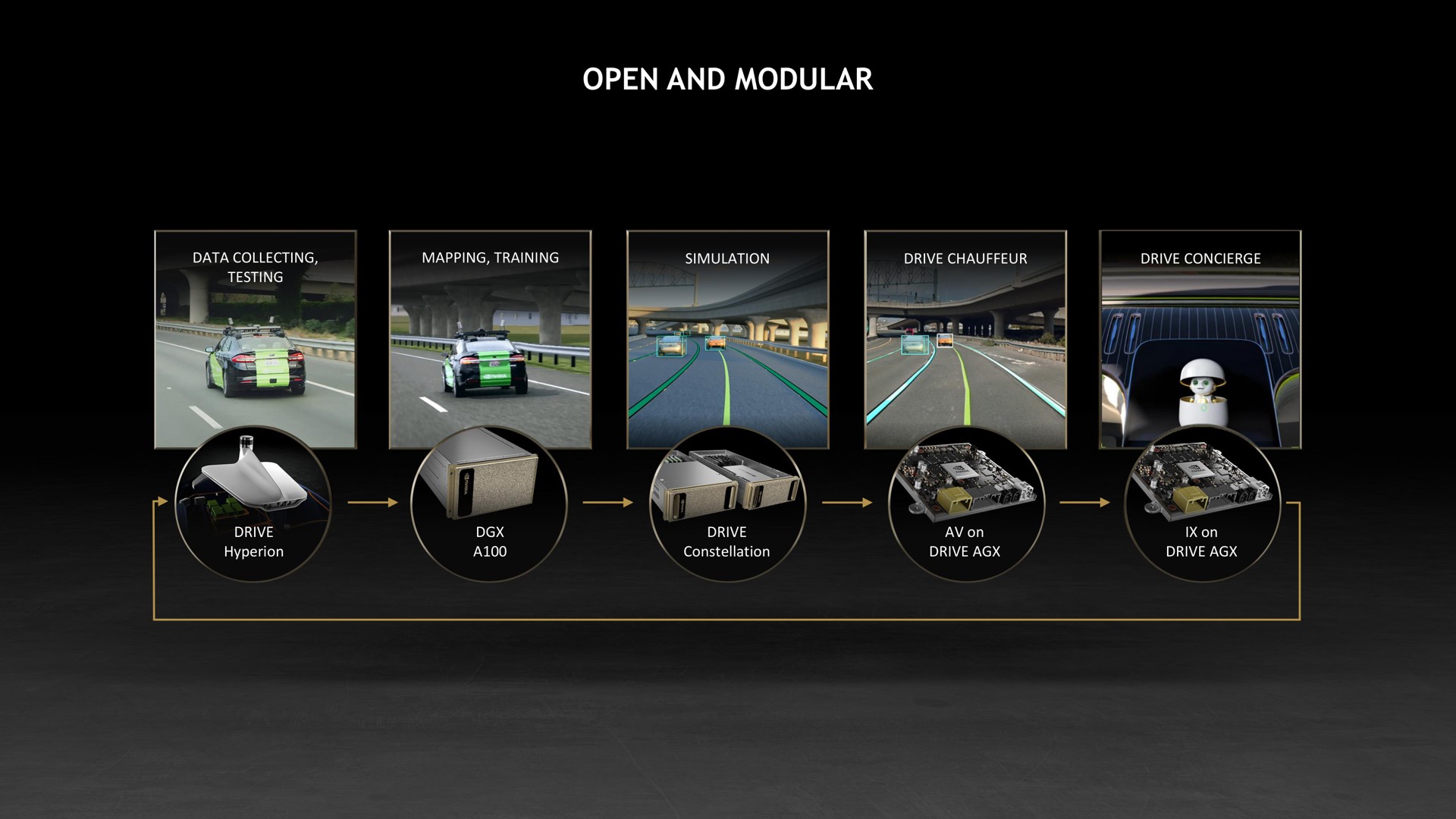 open and modular | NVIDIA