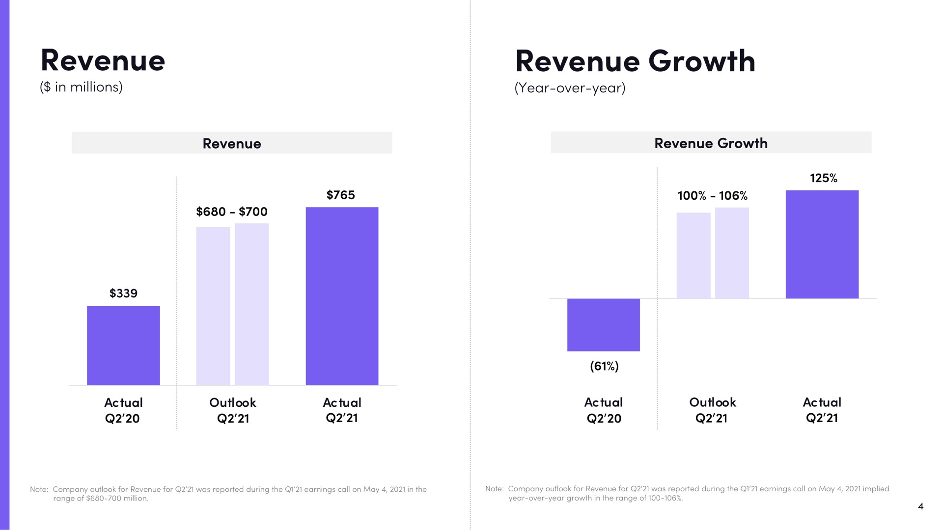 revenue revenue growth | Lyft