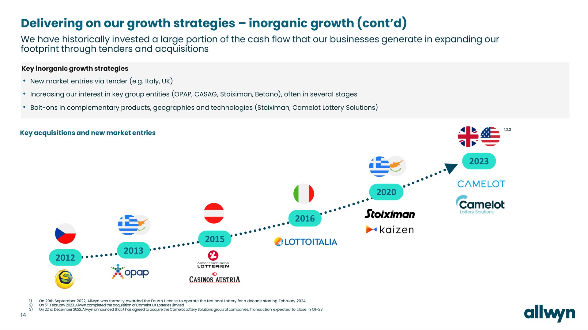 delivering on our growth strategies inorganic growth a | Allwyn