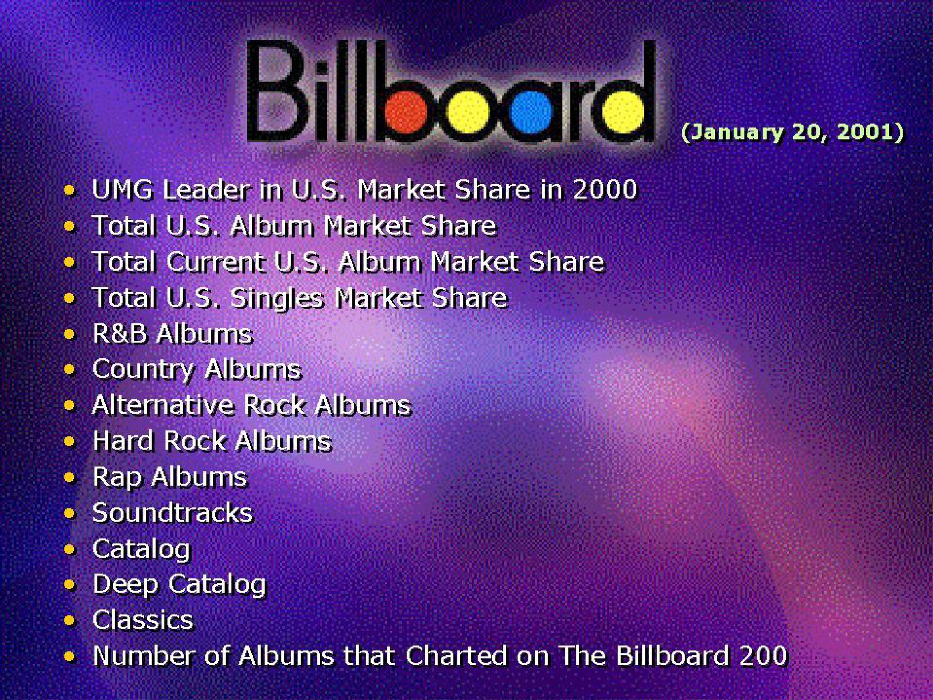 rap deep classics number of albums that charted on the billboard an an | Universal Music Group