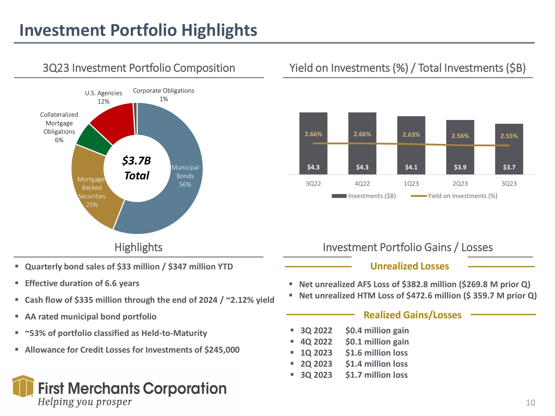 investment portfolio highlights investment portfolio composition yield on investments total investments total highlights investment portfolio gains losses first merchants corporation helping you prosper | First Merchants