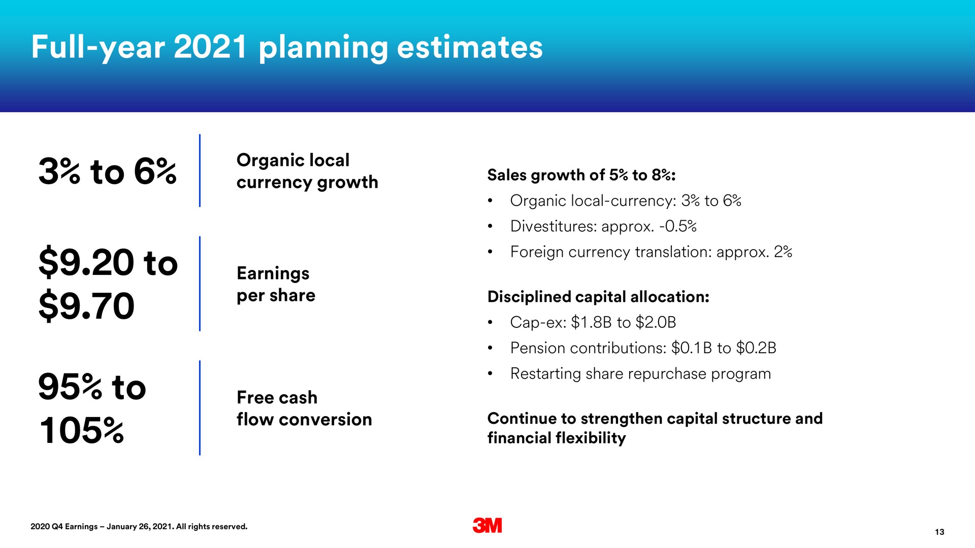 full year planning estimates to to to | 3M