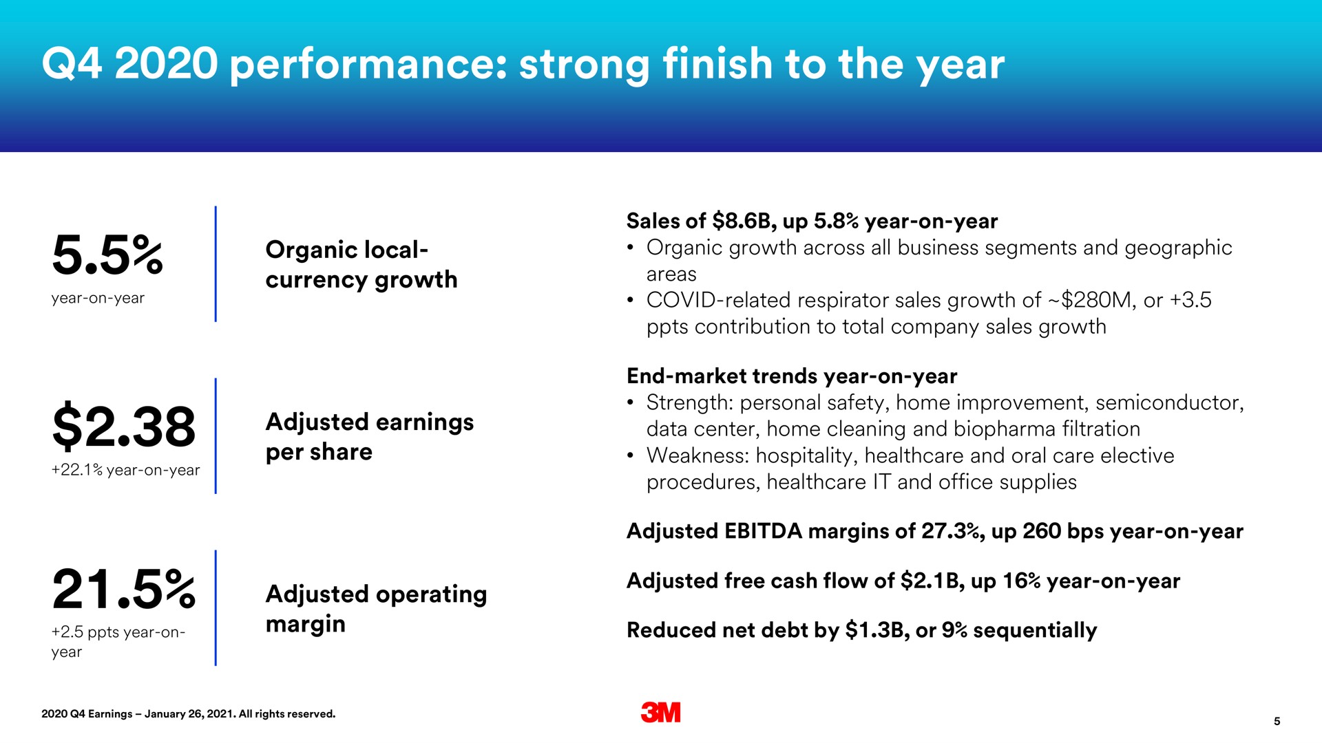 performance strong finish to the year | 3M