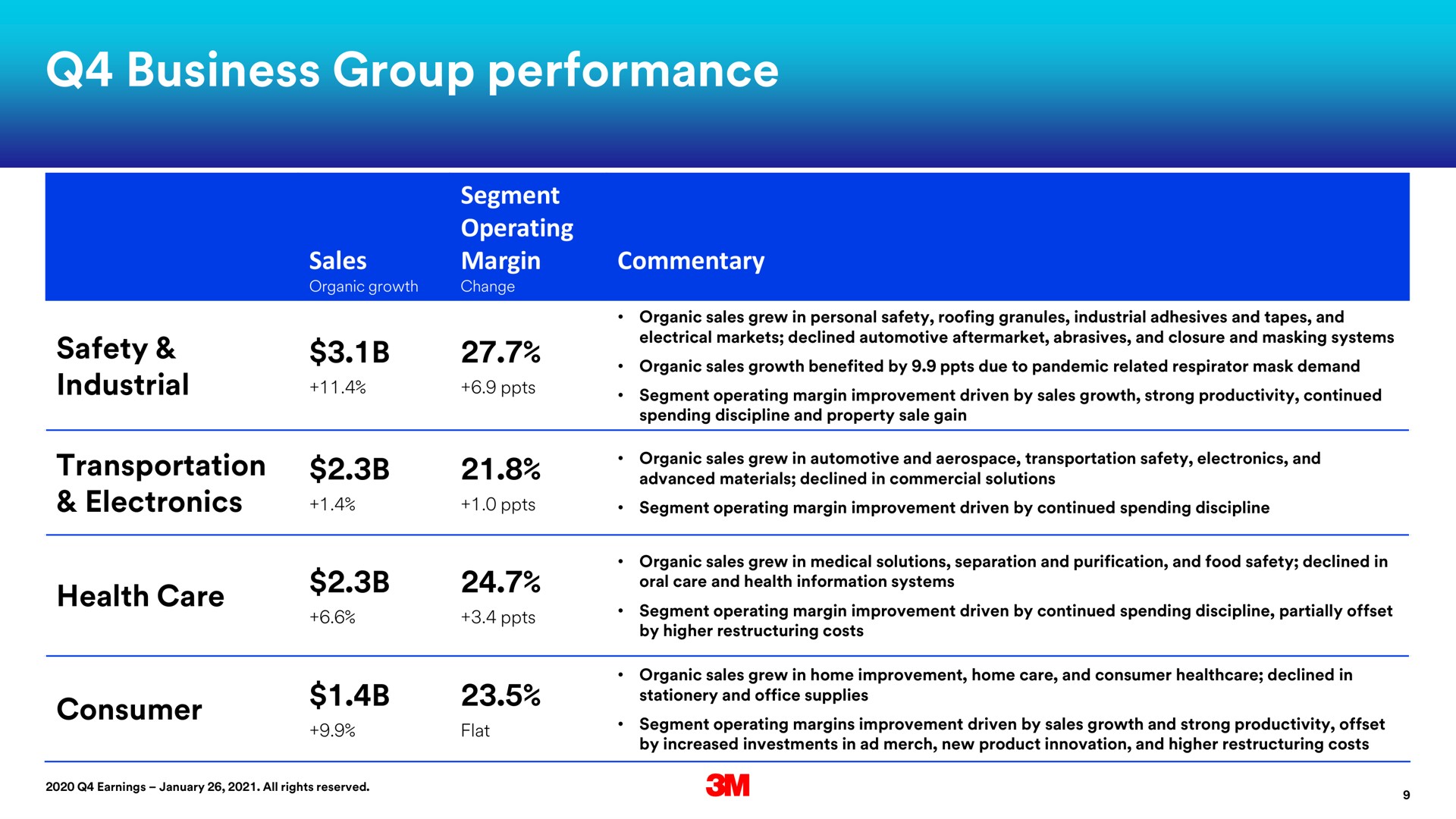 business group performance | 3M