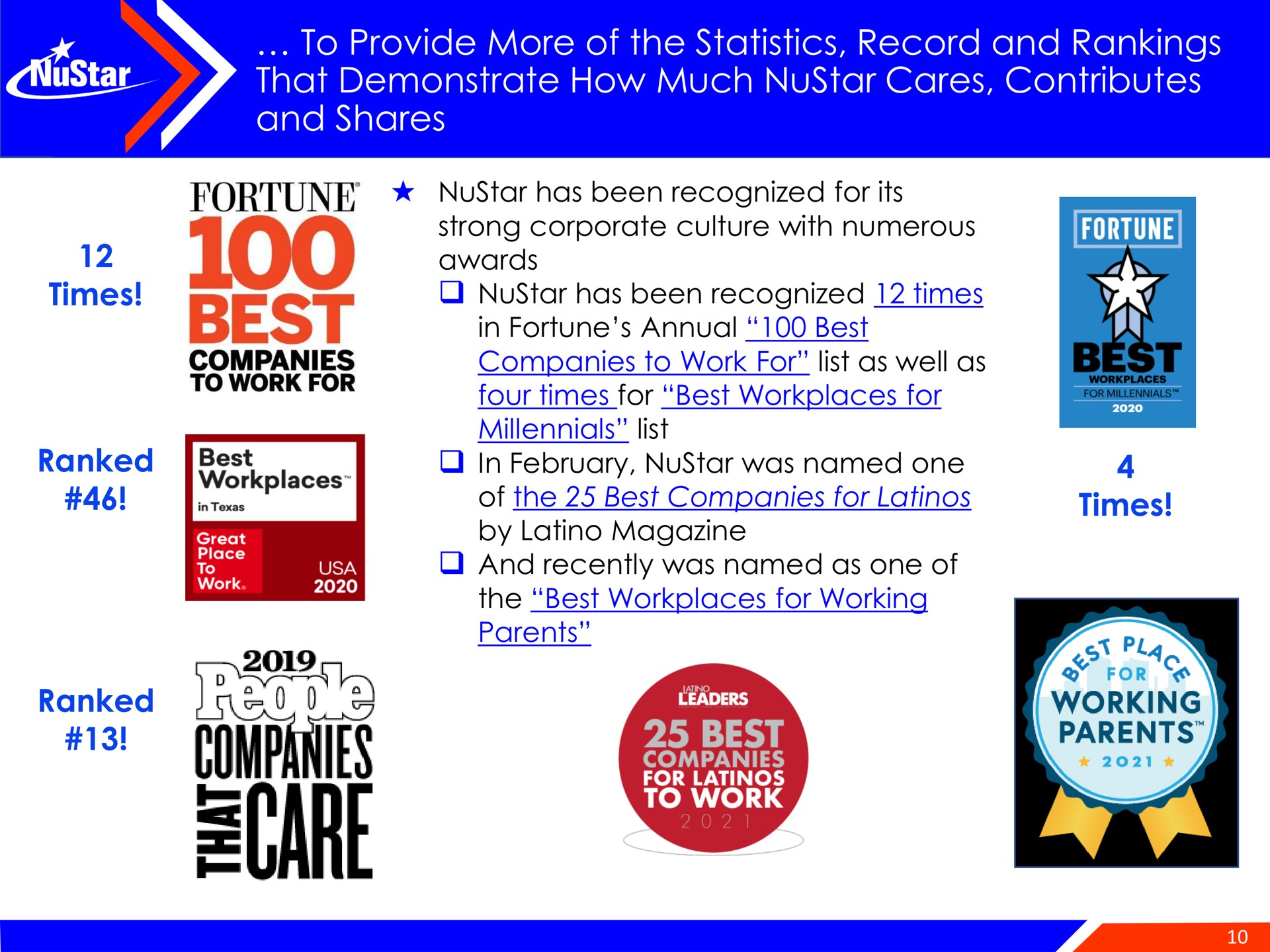 to provide more of the statistics record and rankings that demonstrate how much cares contributes and shares times ranked ranked times best | NuStar Energy
