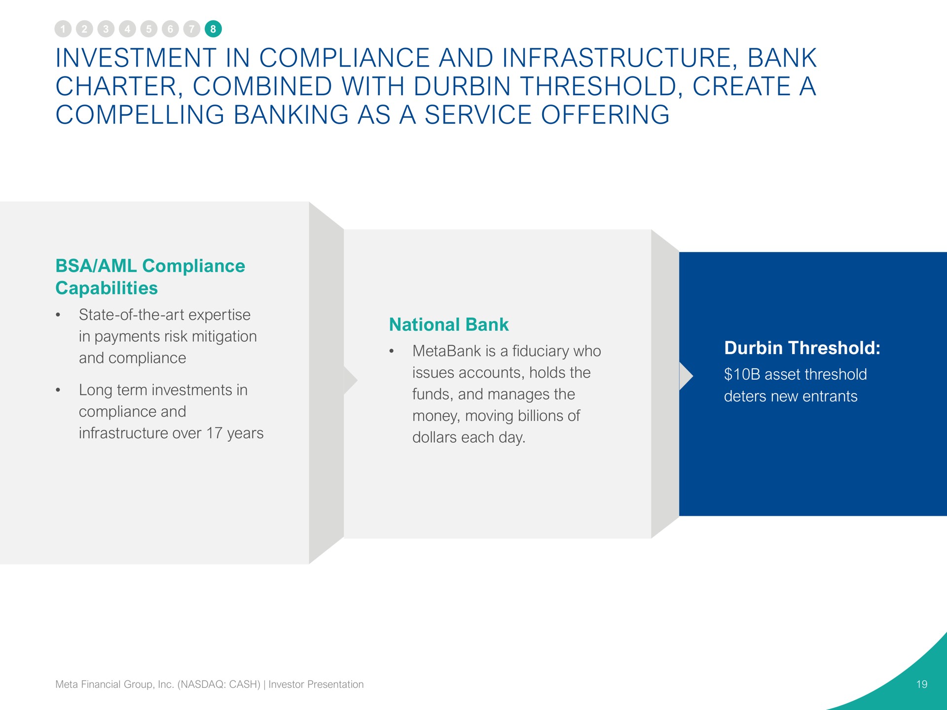 investment in compliance and infrastructure bank charter combined with threshold create a compelling banking as a service offering | Pathward Financial