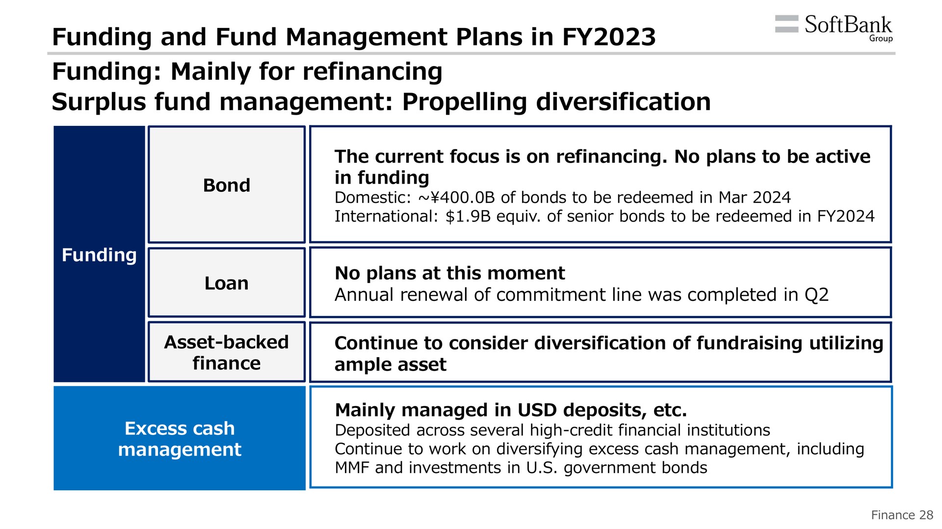 funding and fund management plans in funding mainly for refinancing surplus fund management diversification | SoftBank