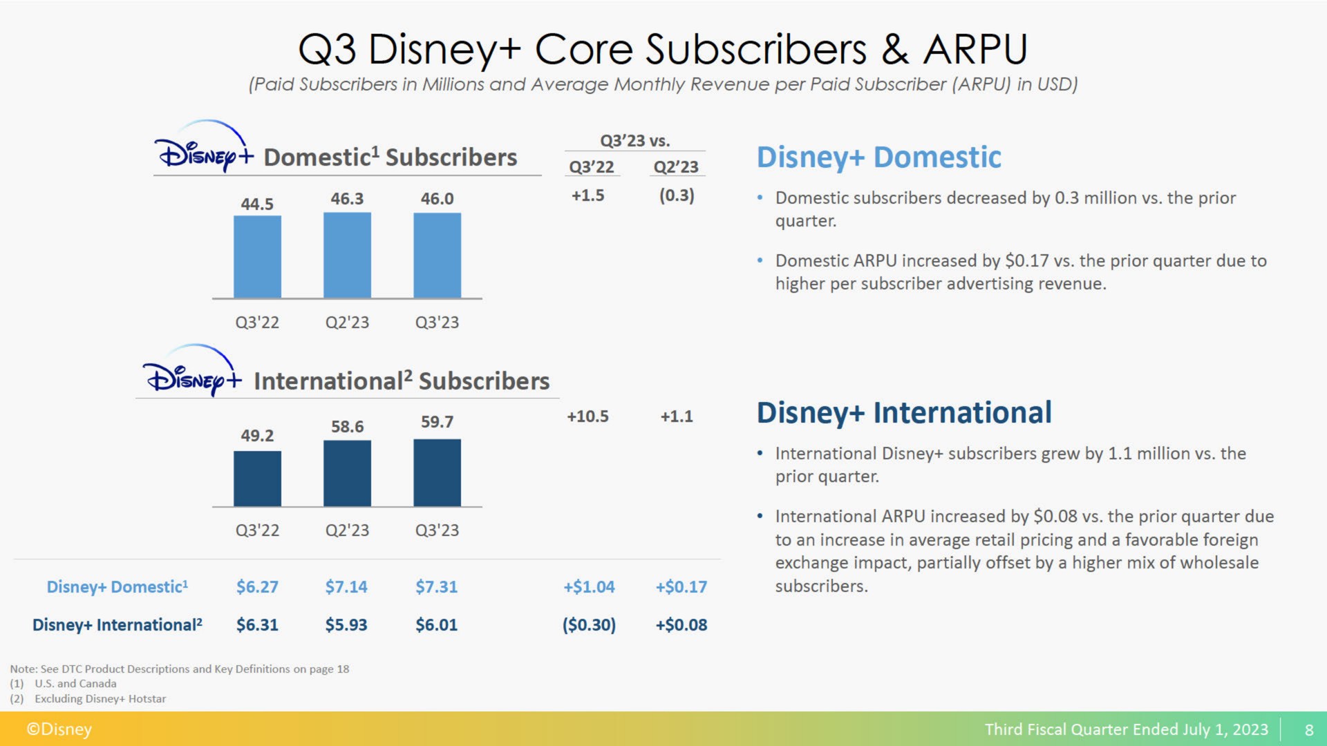 core subscribers domestic international | Disney