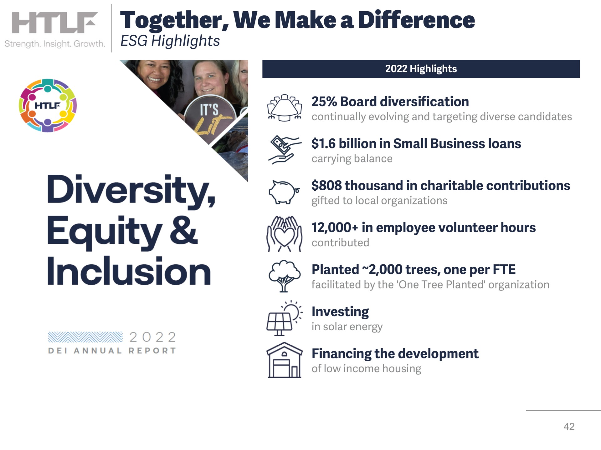together we make a difference highlights board diversification billion in small business loans thousand in charitable contributions in employee volunteer hours planted trees one per investing financing the development diversity inclusion | Heartland Financial USA