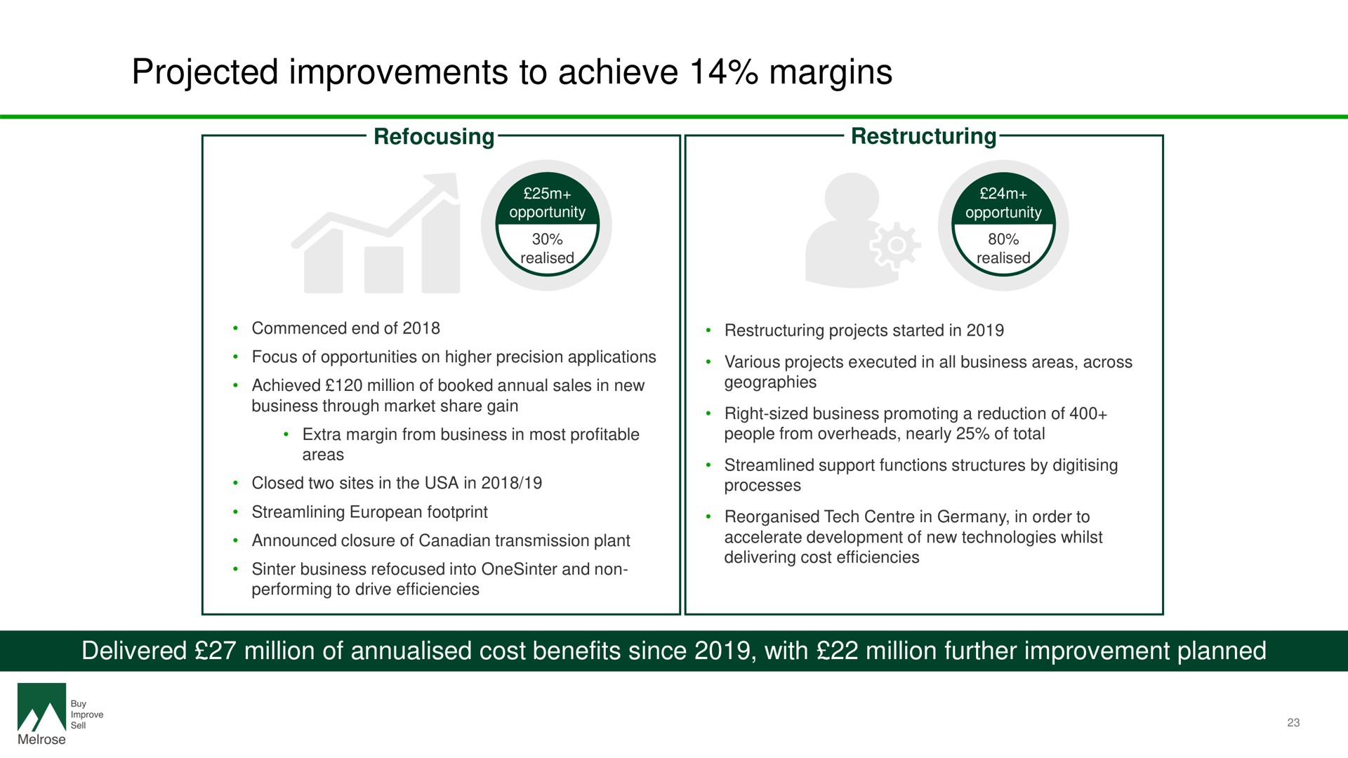 projected improvements to achieve margins | Melrose