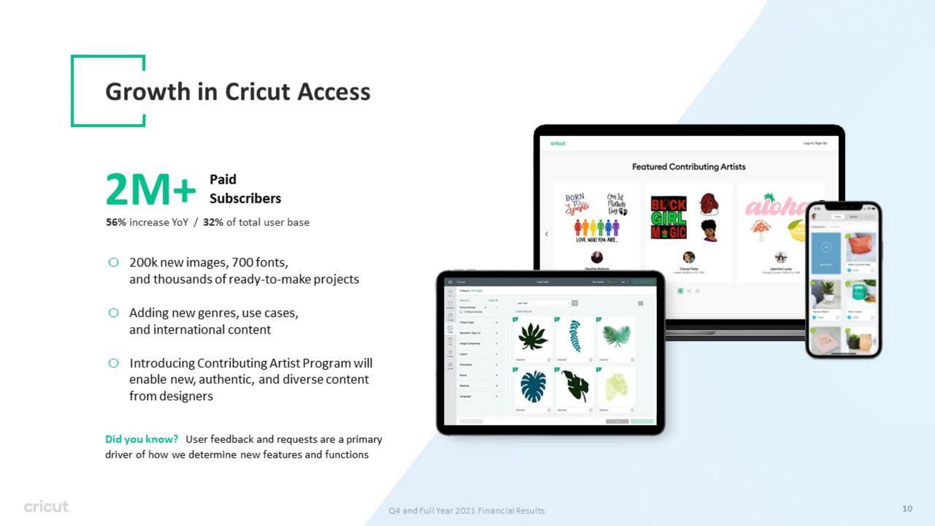 growth in access sic | Circut