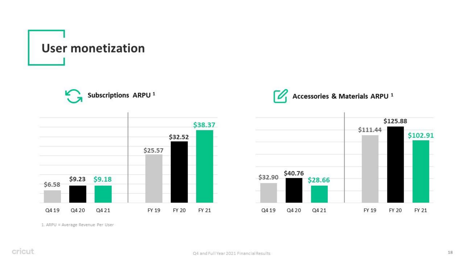 user monetization | Circut