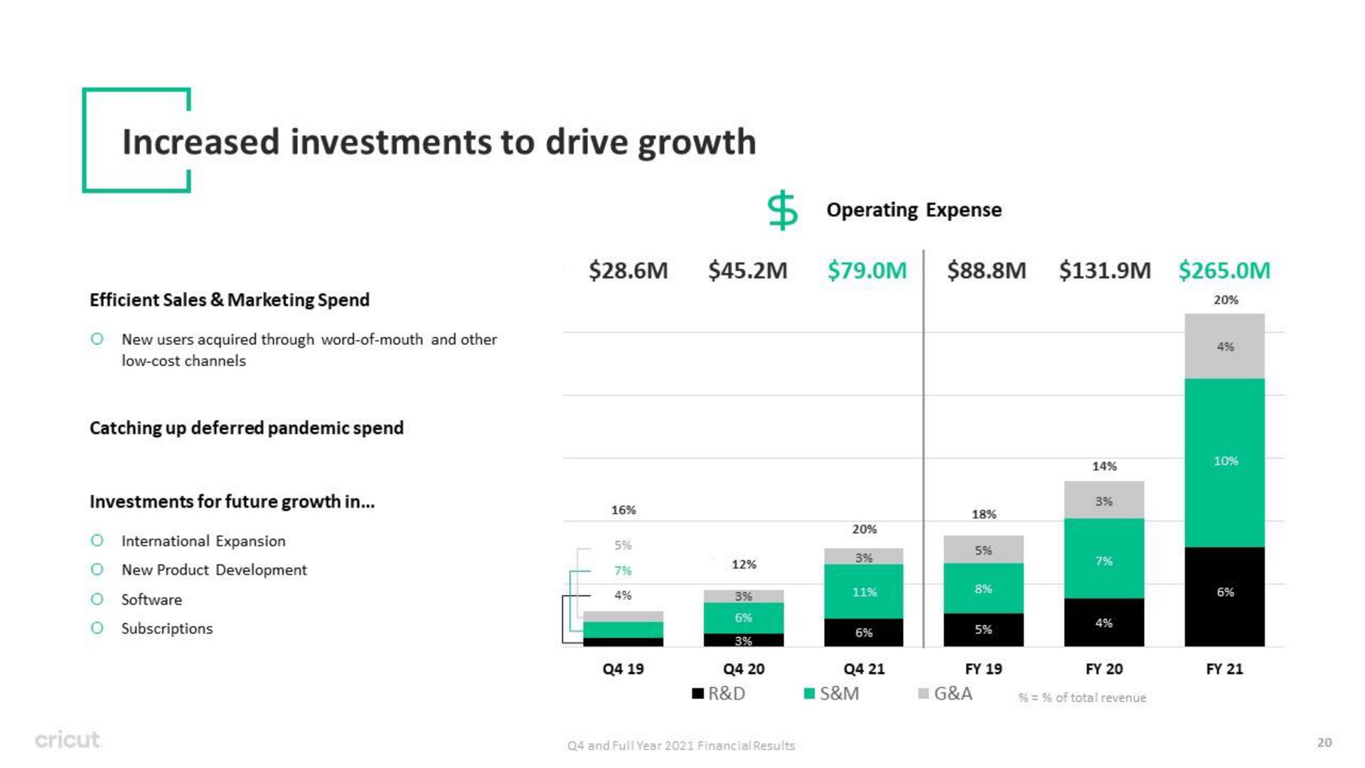 increased investments to drive growth | Circut