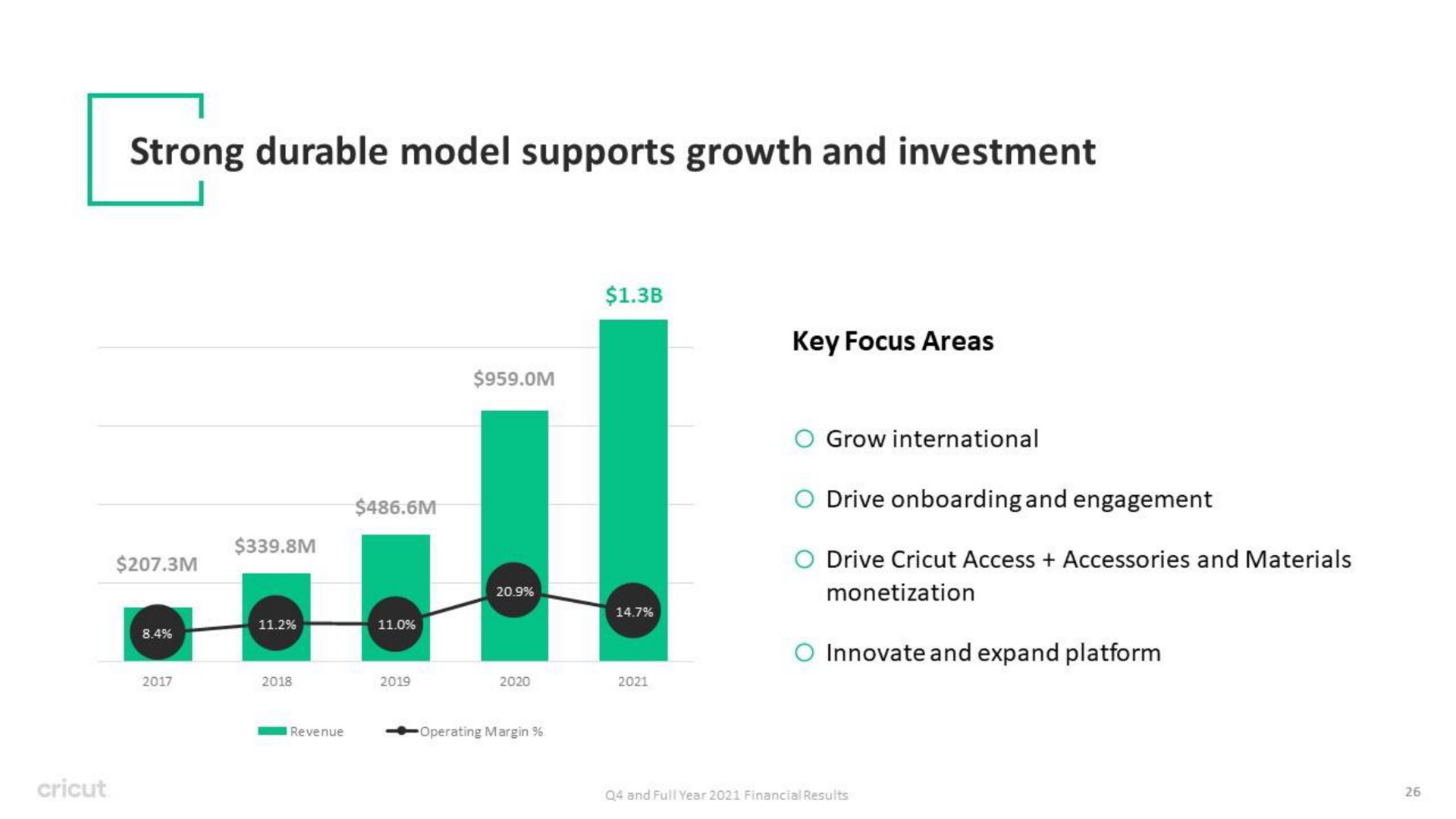 strong durable model supports growth and investment | Circut