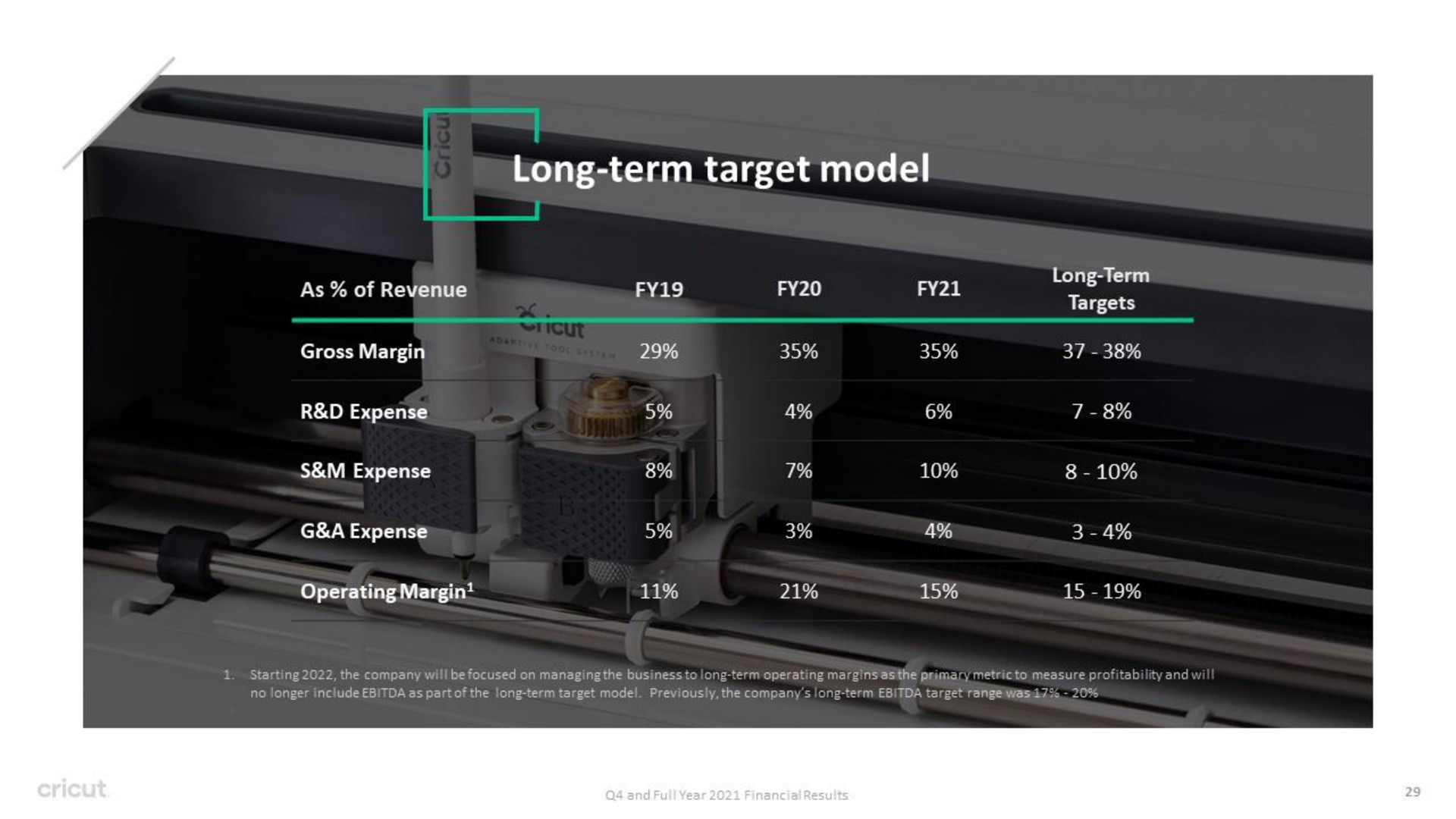 long term target model | Circut