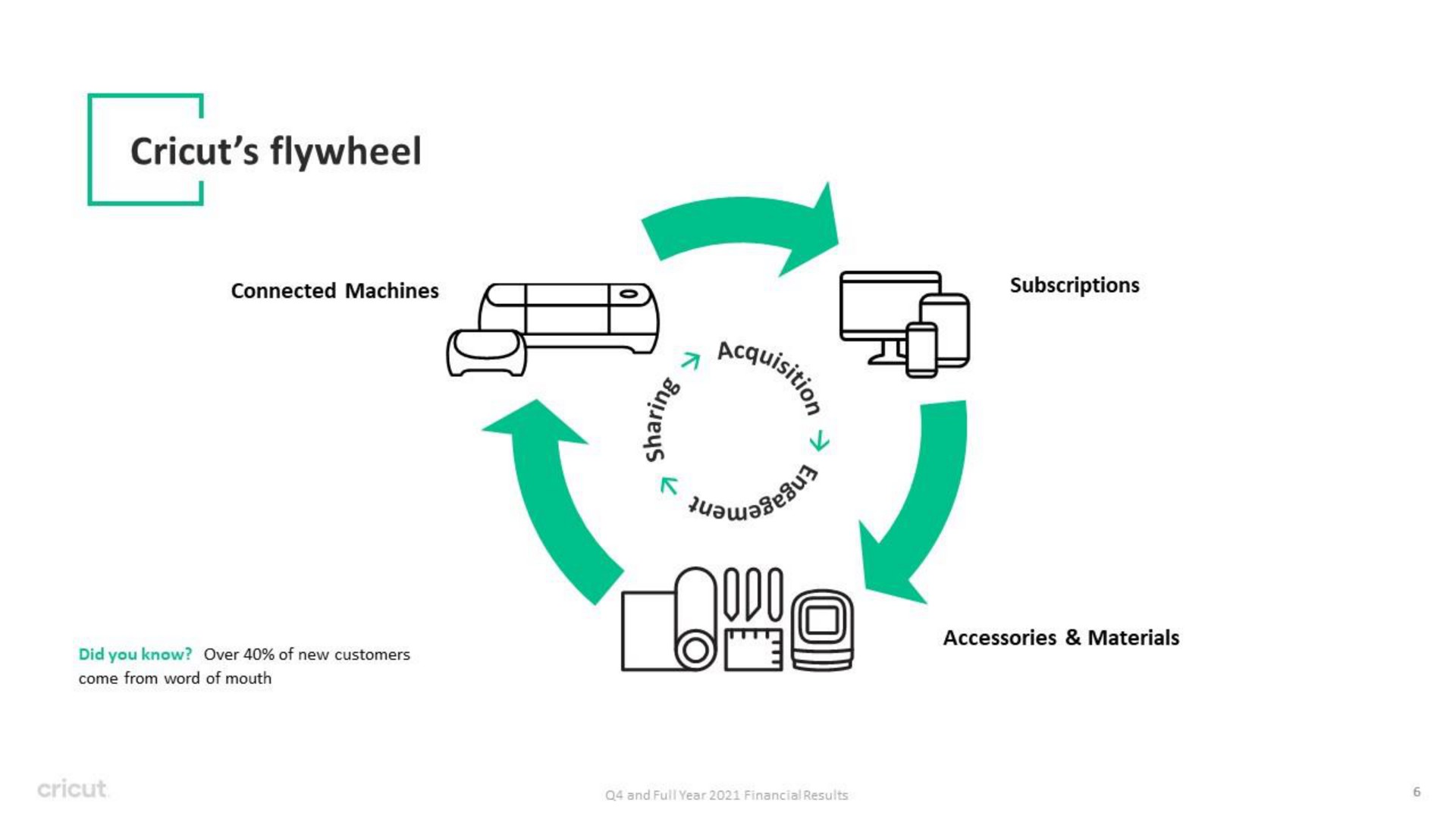 flywheel | Circut