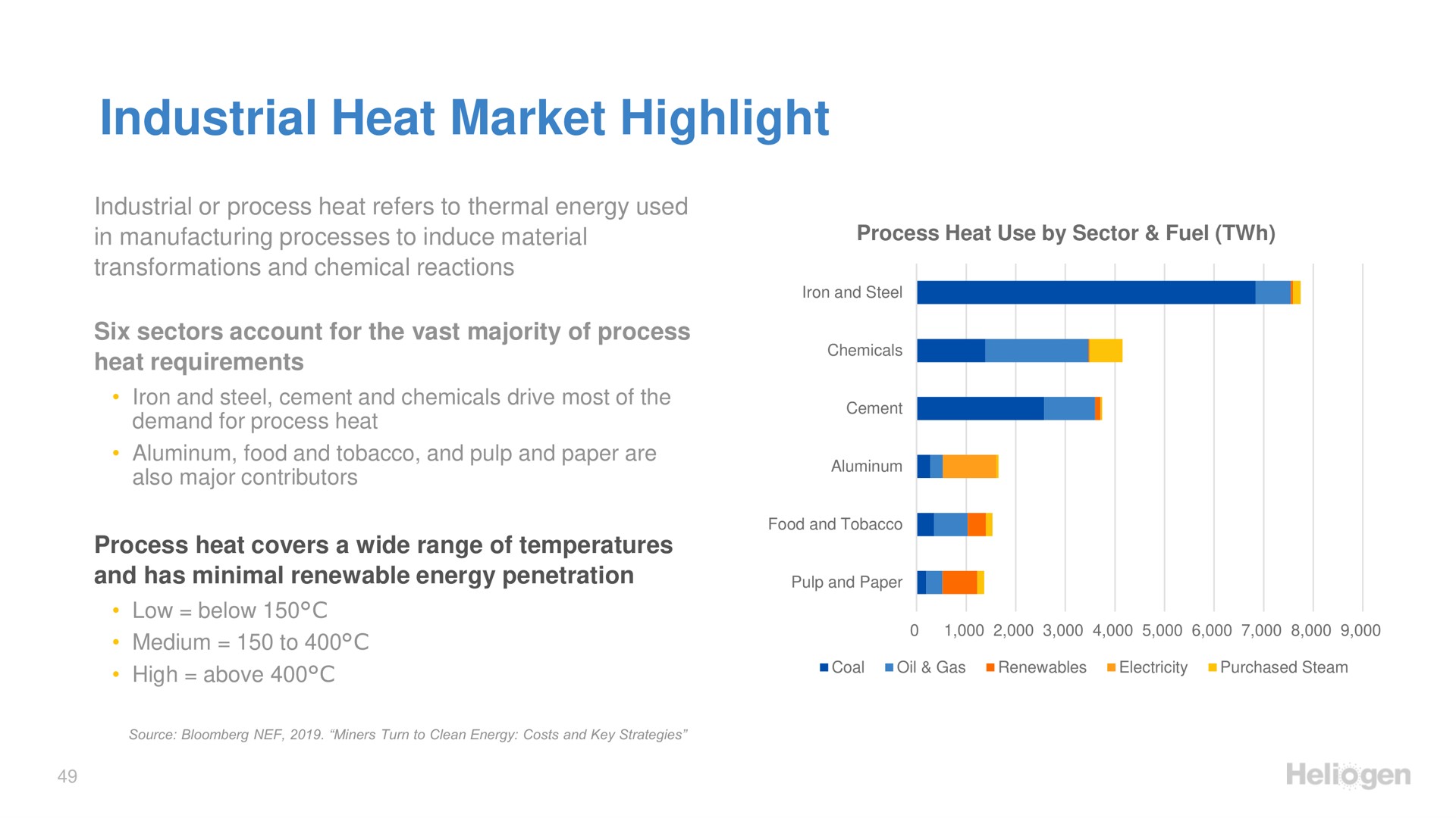 industrial heat market highlight | Heliogen