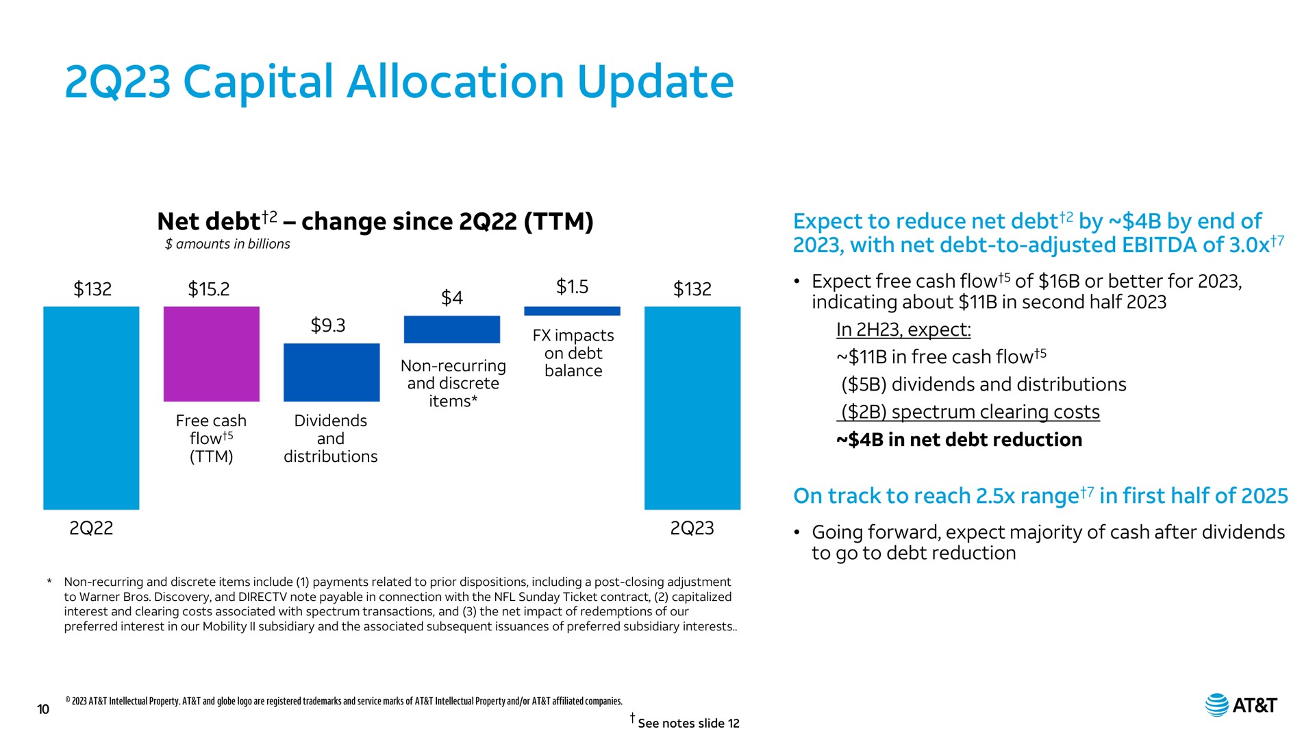capital allocation update net debt change since a expect to reduce by by end of with debt to adjusted of on track to reach range in first half of at | AT&T