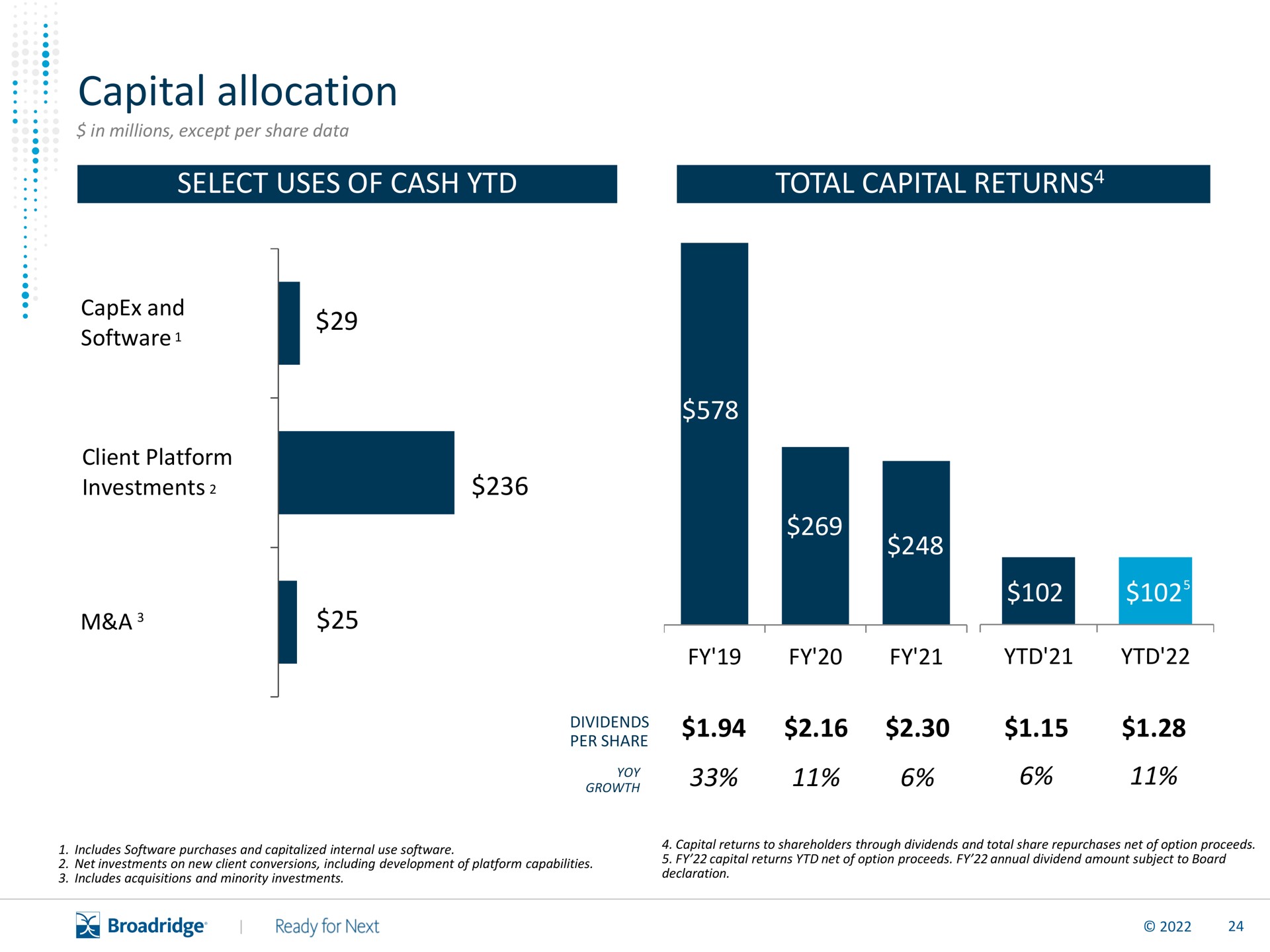 capital allocation dividends | Broadridge Financial Solutions