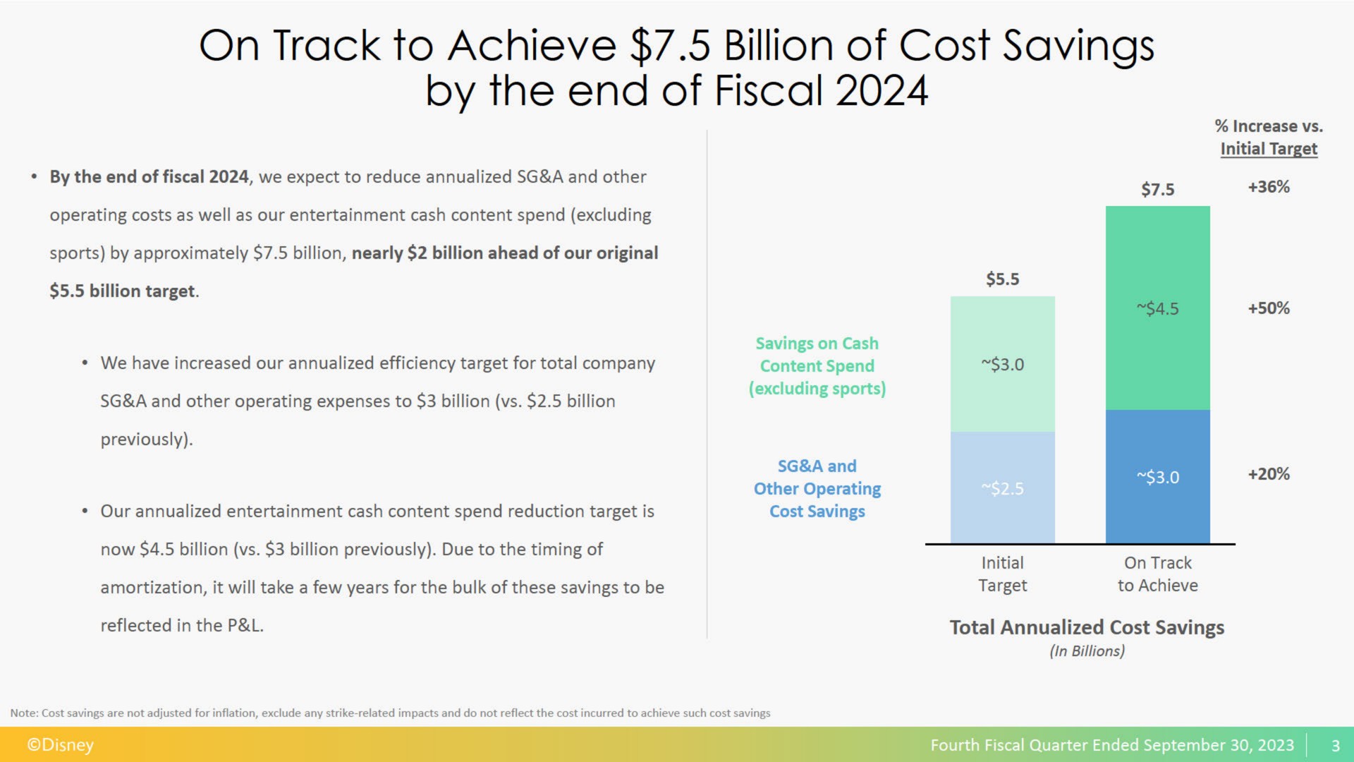on track to achieve billion of cost savings by the end of fiscal | Disney