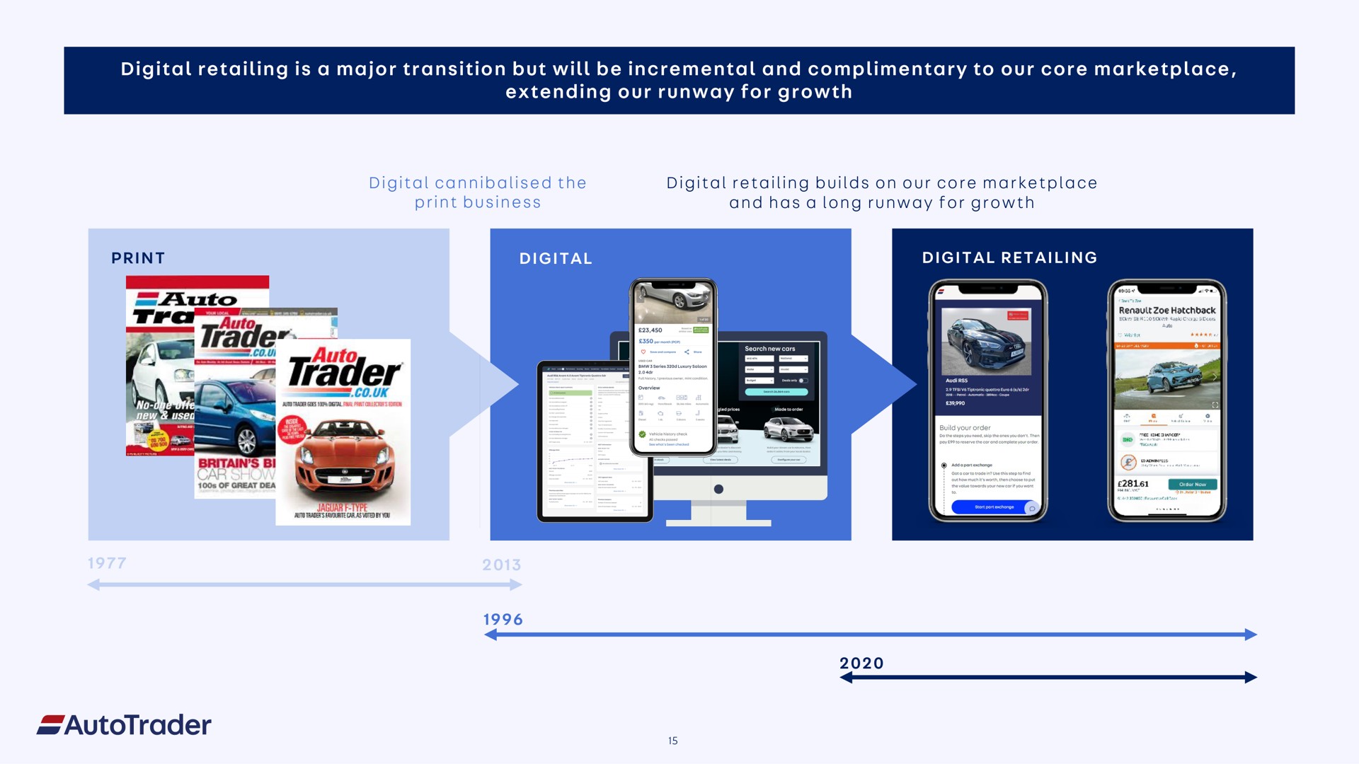 digital retailing is a major transition but will be incremental and complimentary to our core extending our runway for growth | Auto Trader Group