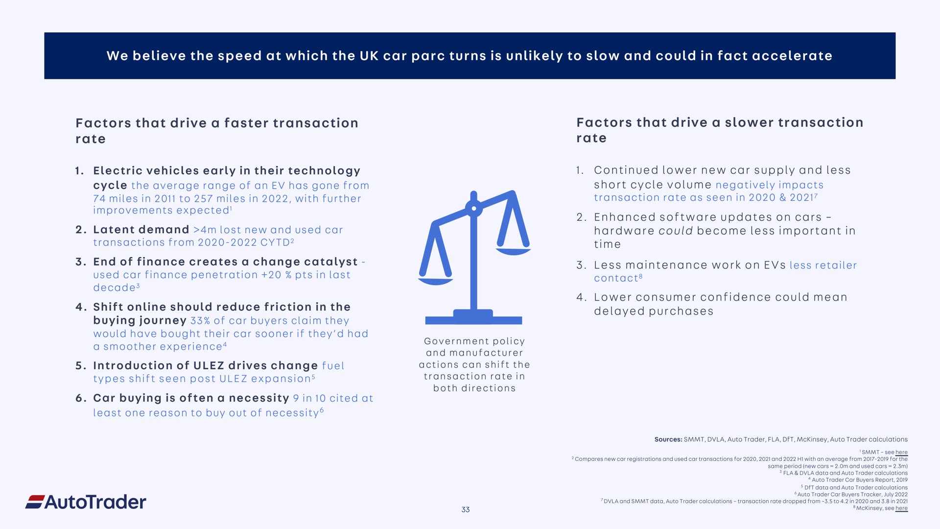 we believe the speed at which the car turns is unlikely to slow and could in fact accelerate factors that drive a faster transaction rate factors that drive a transaction rate | Auto Trader Group