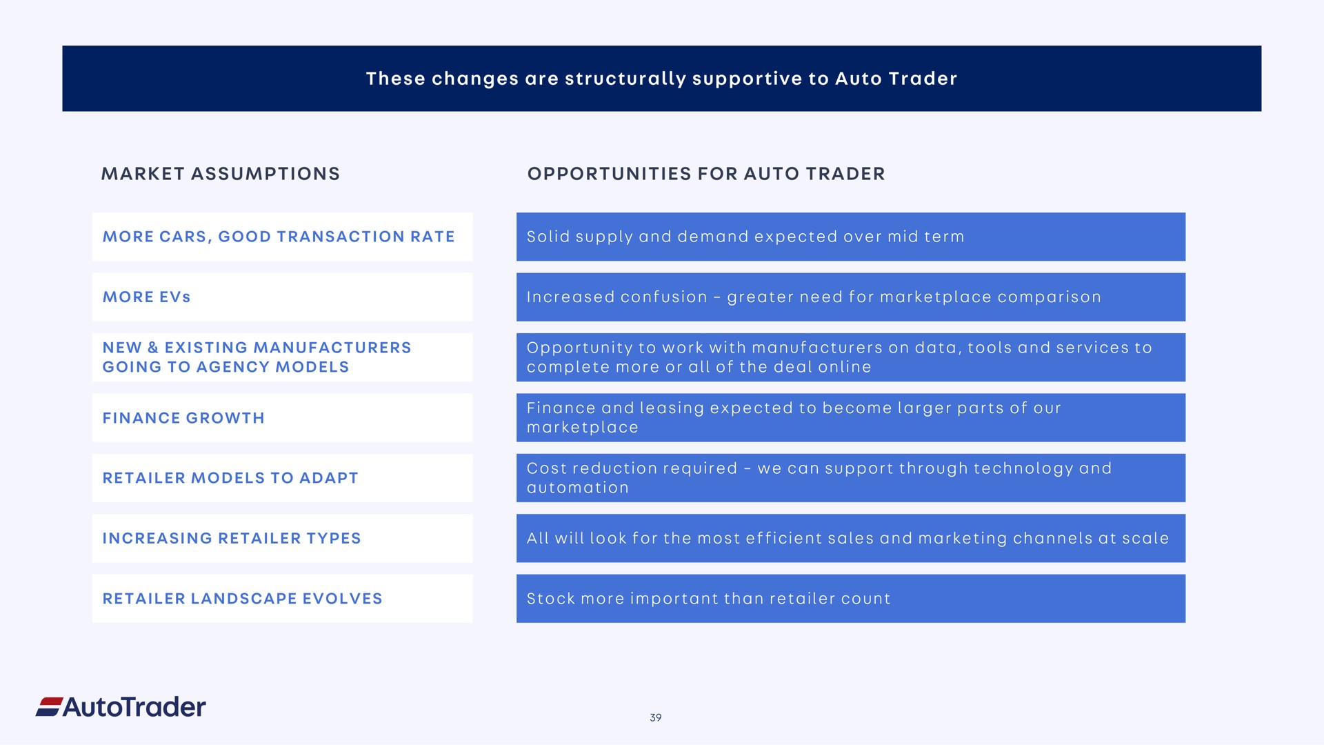 these changes are structurally supportive to auto trader market assumptions opportunities for auto trader a | Auto Trader Group
