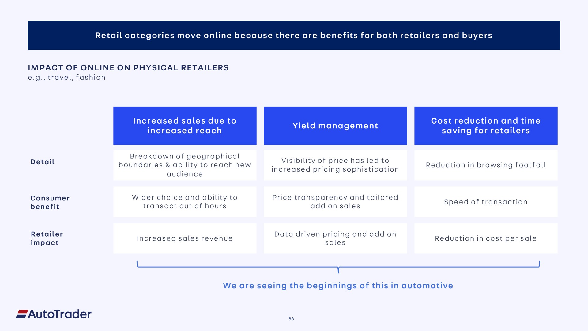 retail categories move because there are benefits for both retailers and buyers impact of on physical retailers increased sales due to increased reach yield management cost reduction and time saving for retailers we are seeing the beginnings of this in automotive | Auto Trader Group