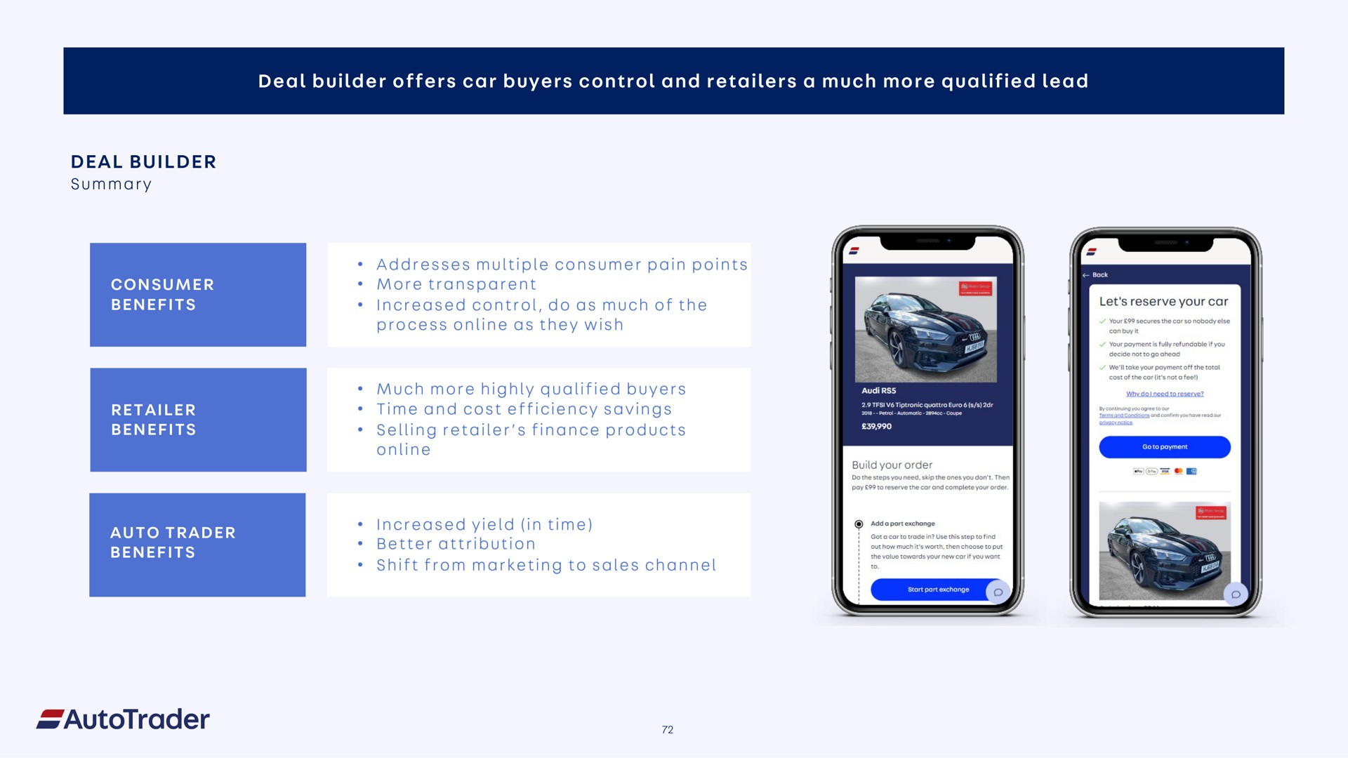 deal builder offers car buyers control and retailers a much more qualified lead deal builder | Auto Trader Group