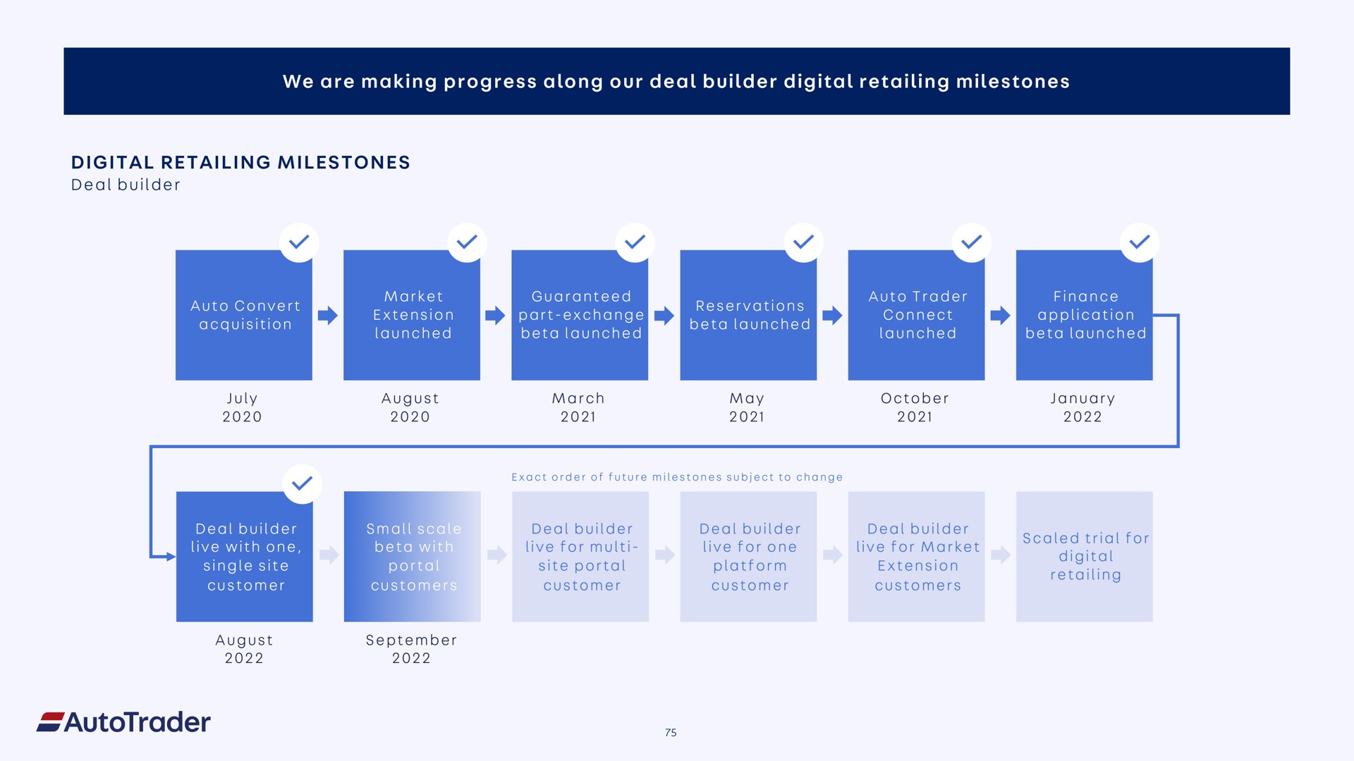 we are making progress along our deal builder digital retailing milestones digital retailing milestones a | Auto Trader Group