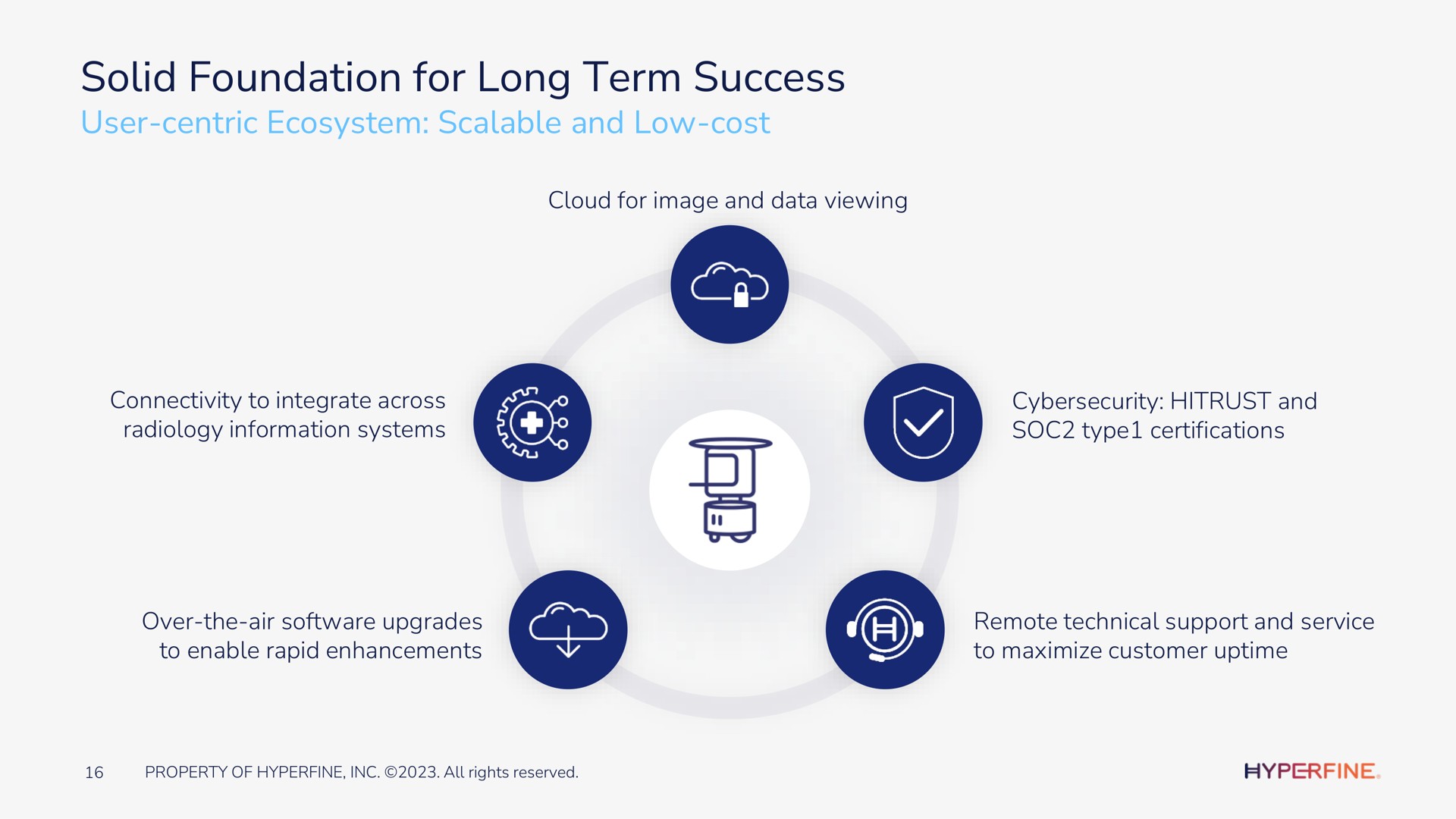 solid foundation for long term success user centric ecosystem scalable and low cost | Hyperfine