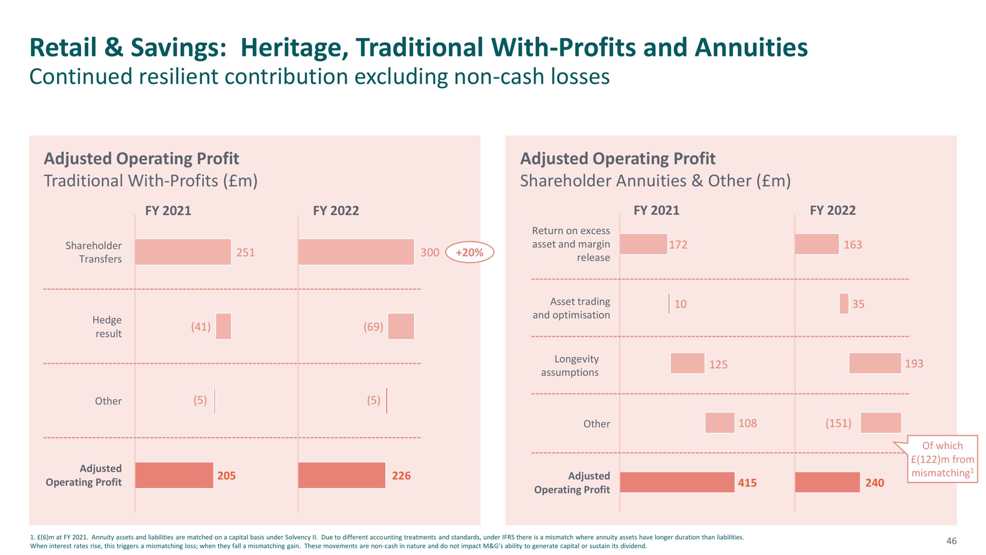 retail savings heritage traditional with profits and annuities | M&G