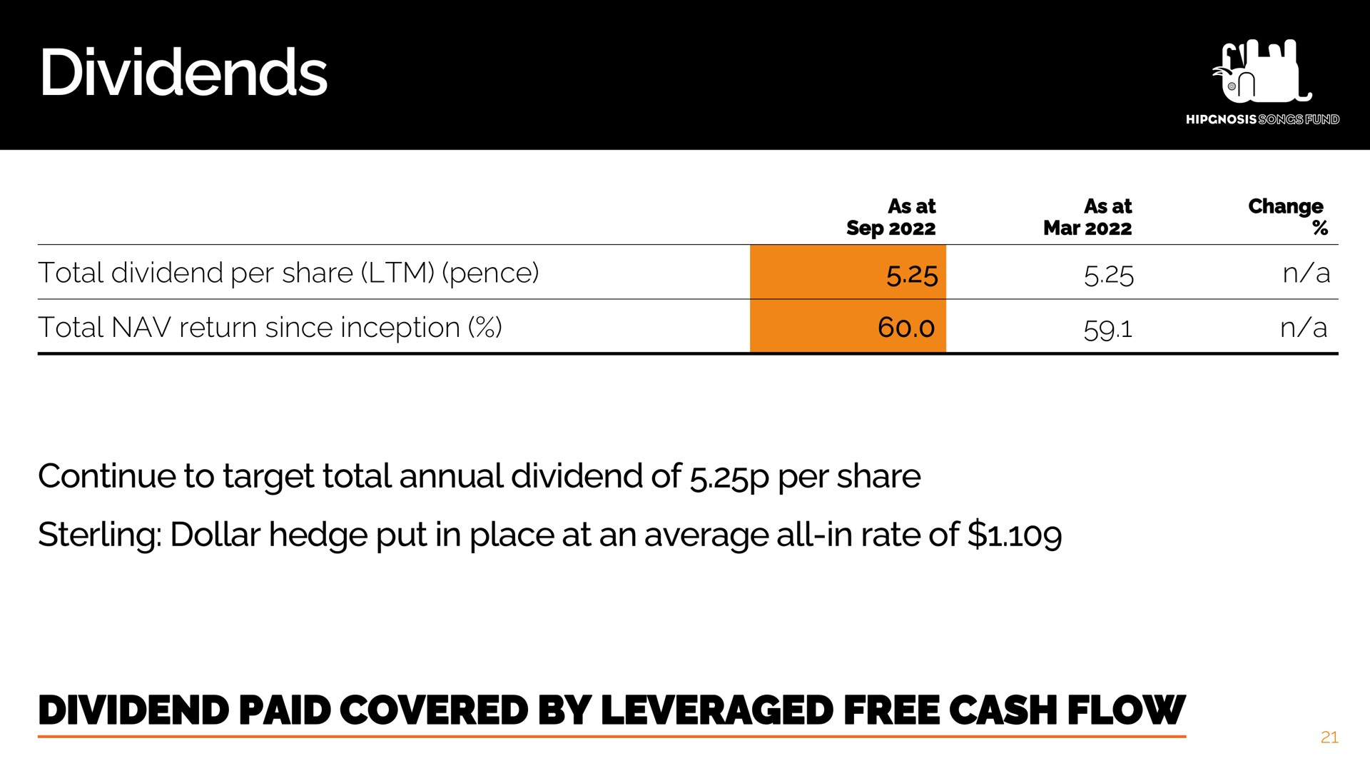 dividends | Hipgnosis Songs Fund
