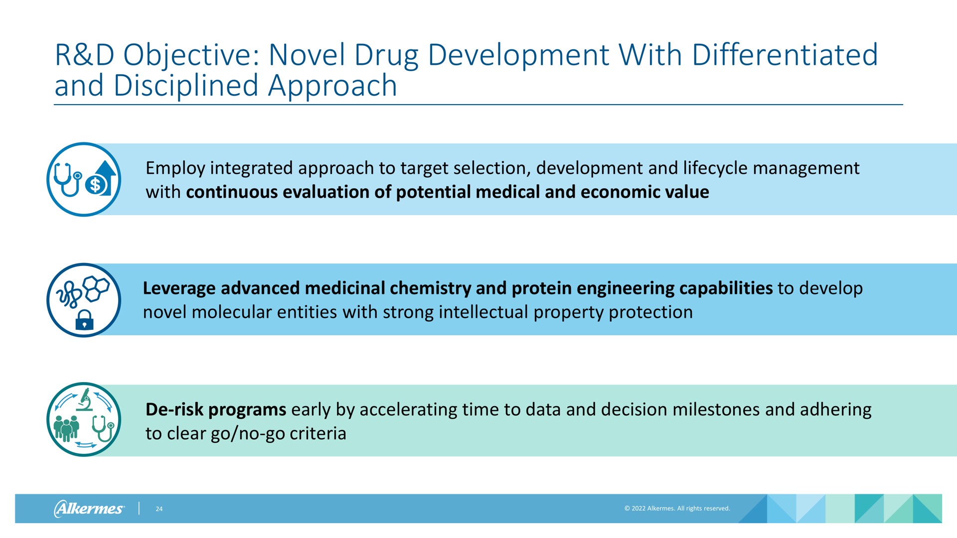 objective novel drug development with differentiated and disciplined approach | Alkermes