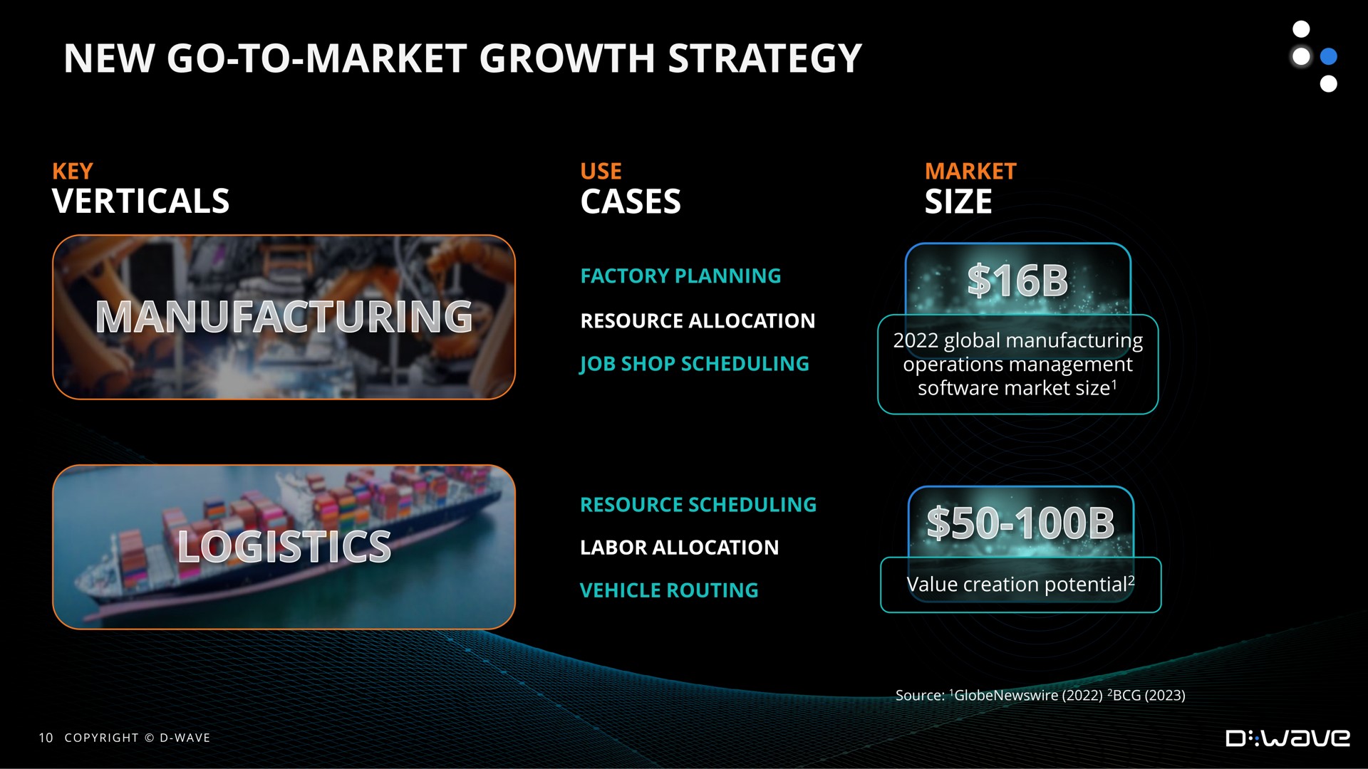 new go to market growth strategy | D-Wave