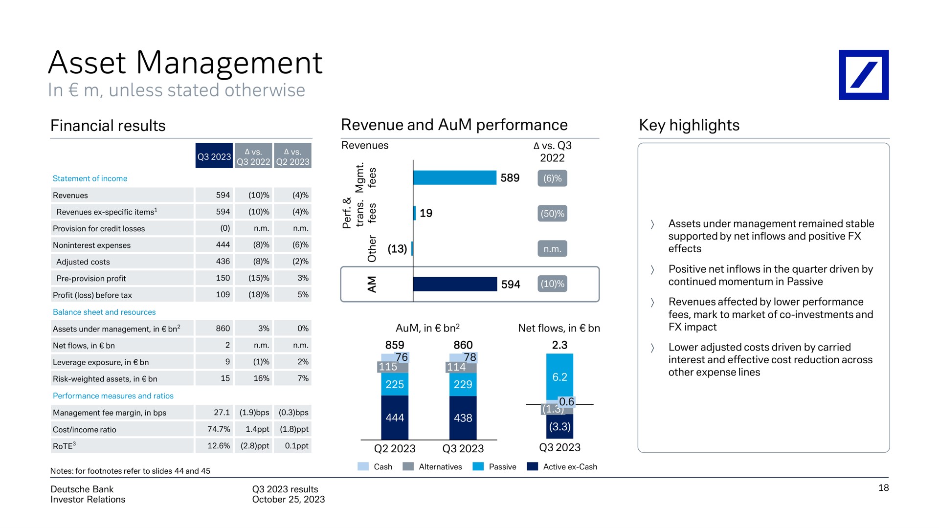asset management nim | Deutsche Bank