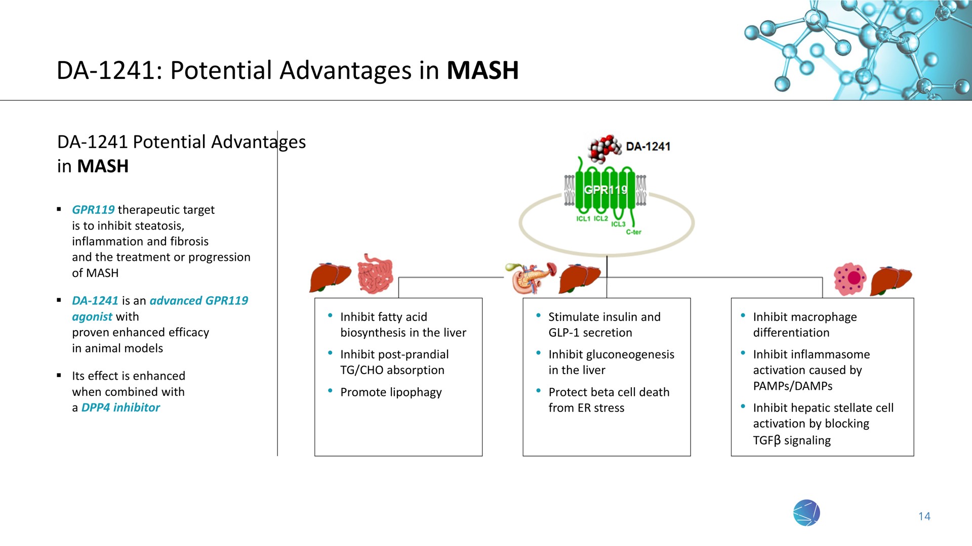 potential advantages in mash mis a i | NeuroBo Pharmaceuticals